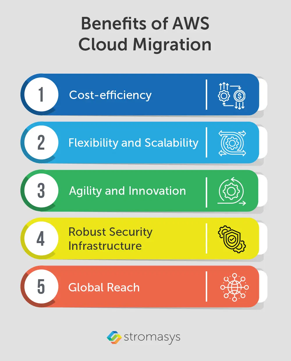 Benefits of AWS Cloud Migration