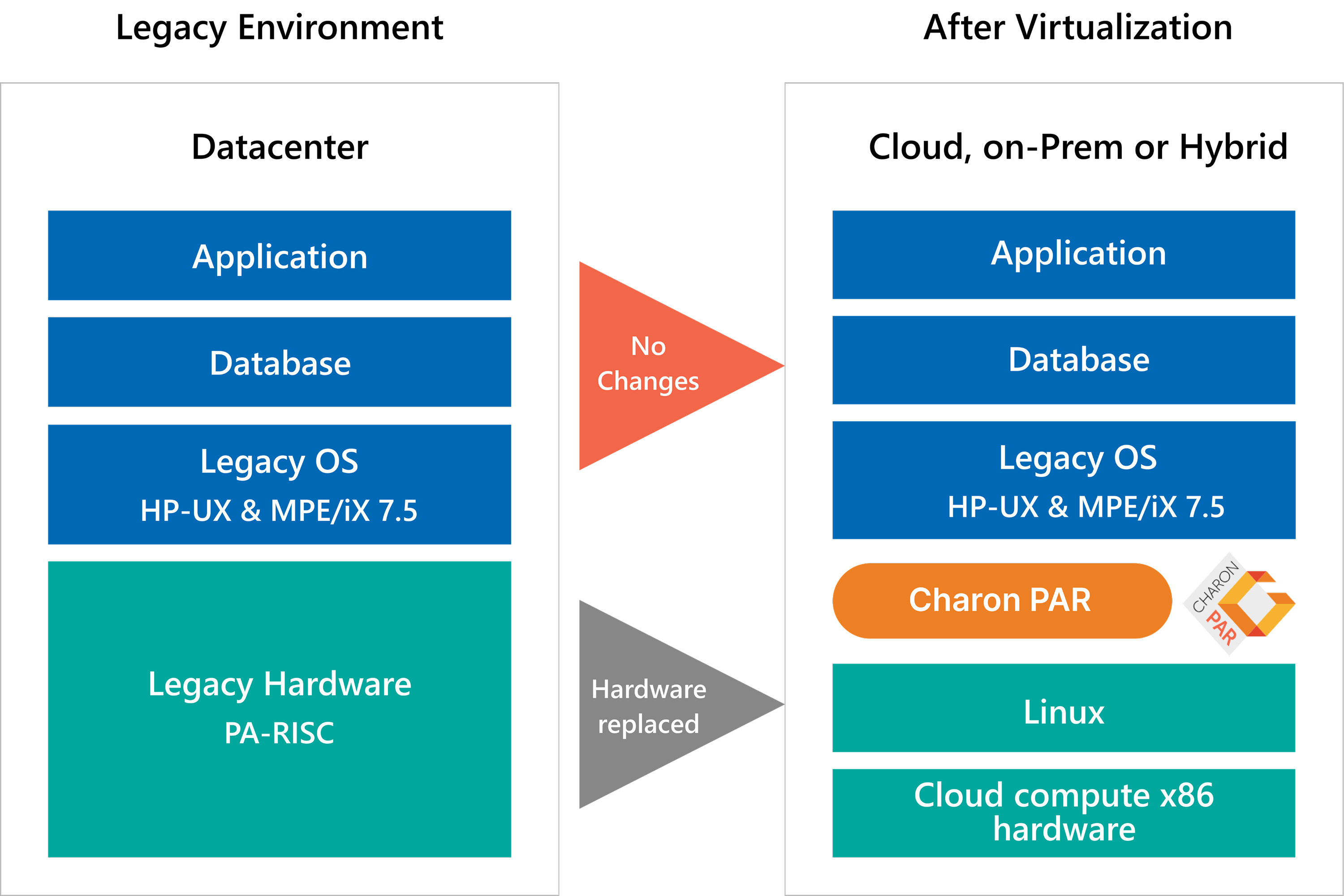 Solaris SPARC in Azure