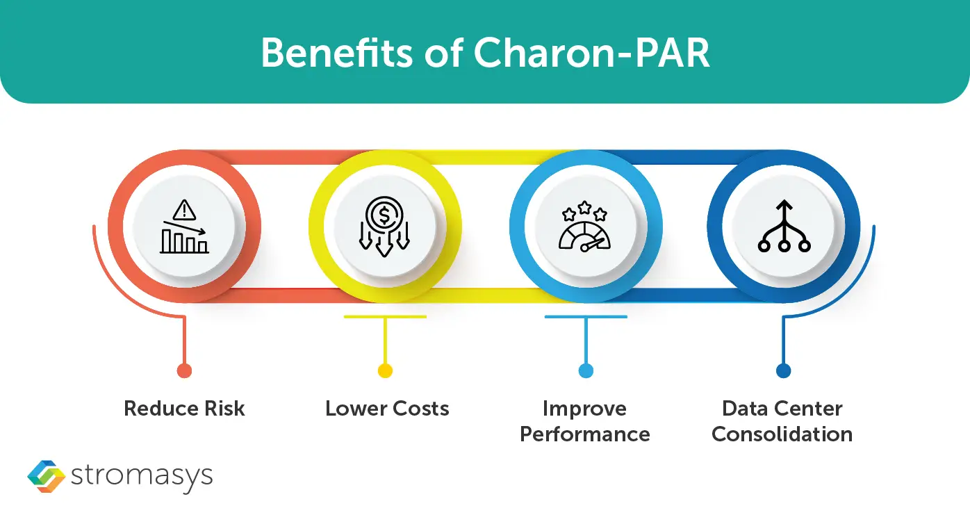 Benefits of Charon-PAR