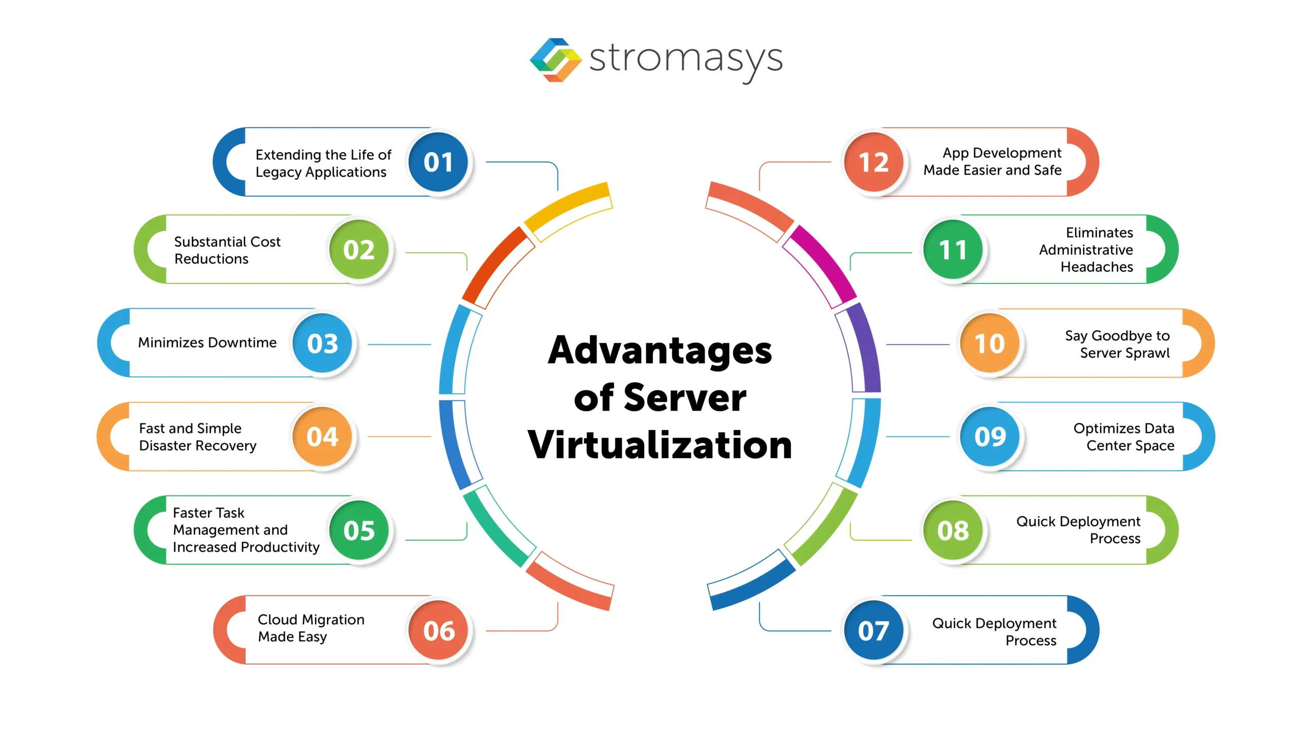 advantages of server virtualization