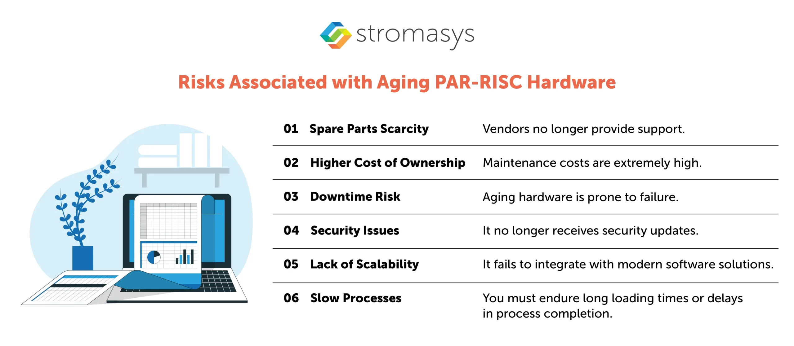 Risks-Associated-with-Aging-PAR-RISC-Hardware