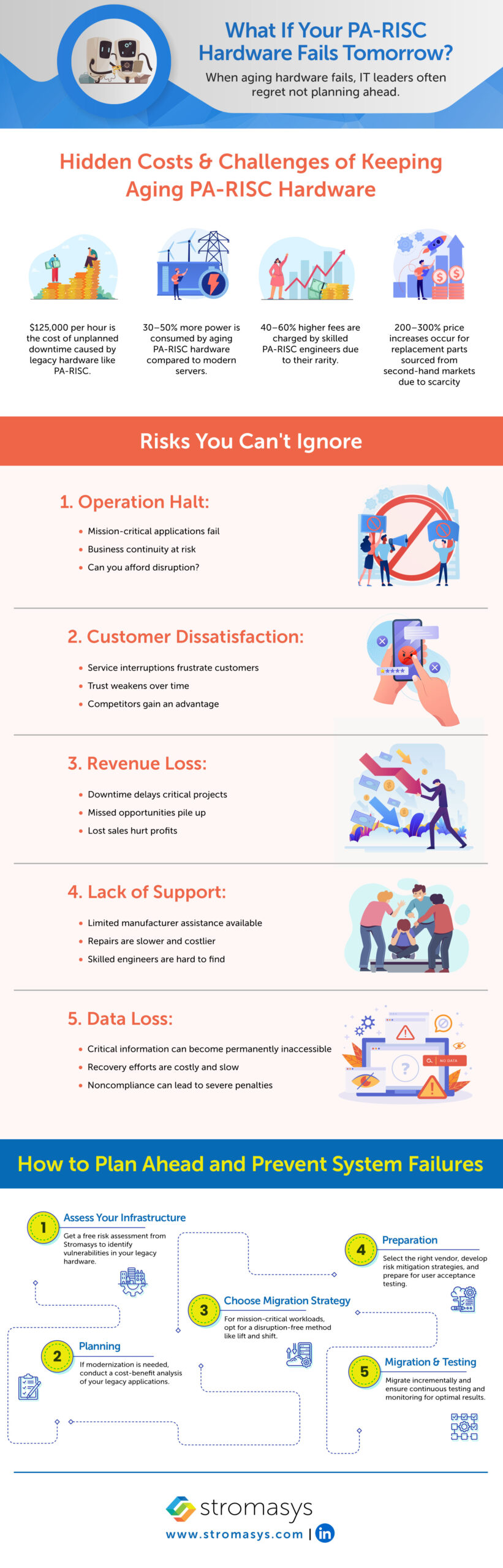 What If Your PA-RISC Hardware FailsTomorrow