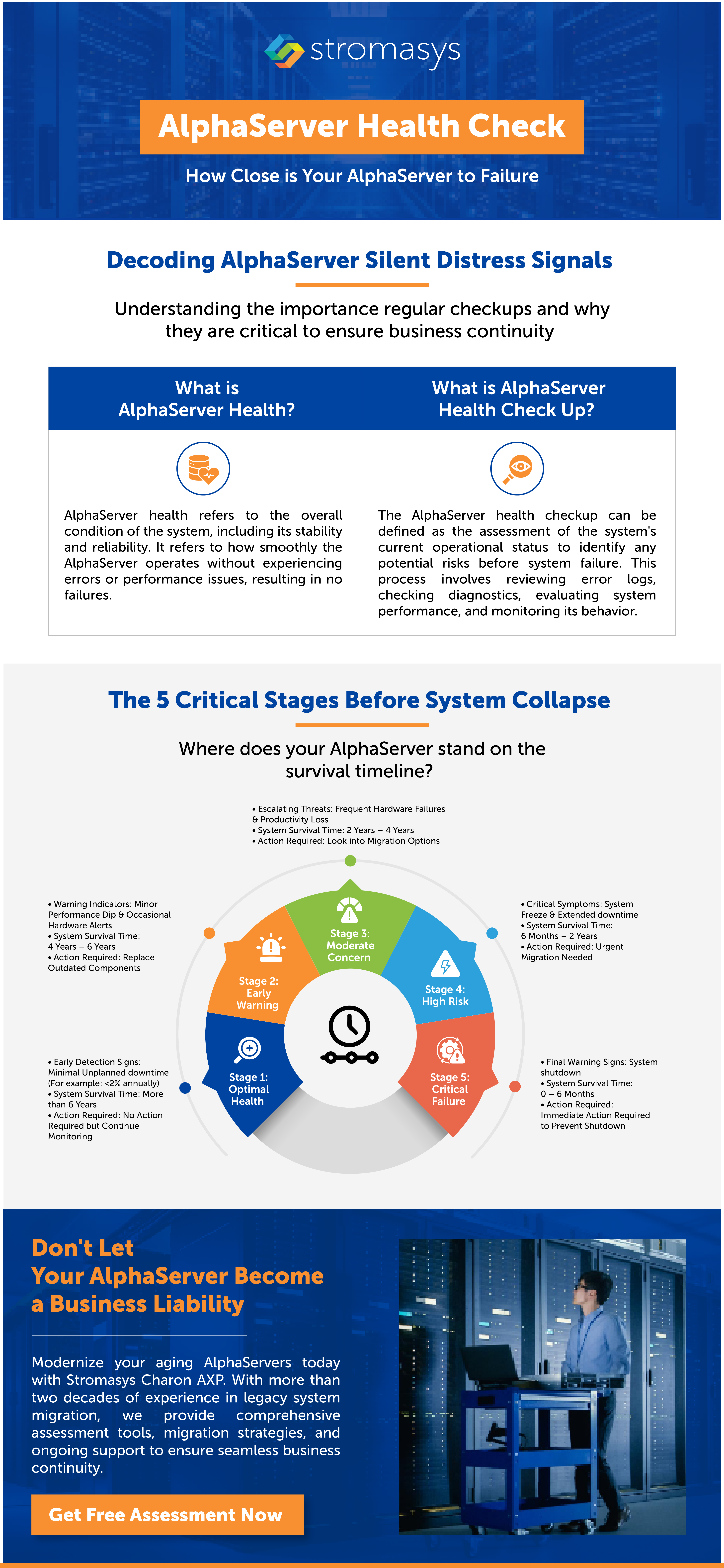 AlphaServer Health Check