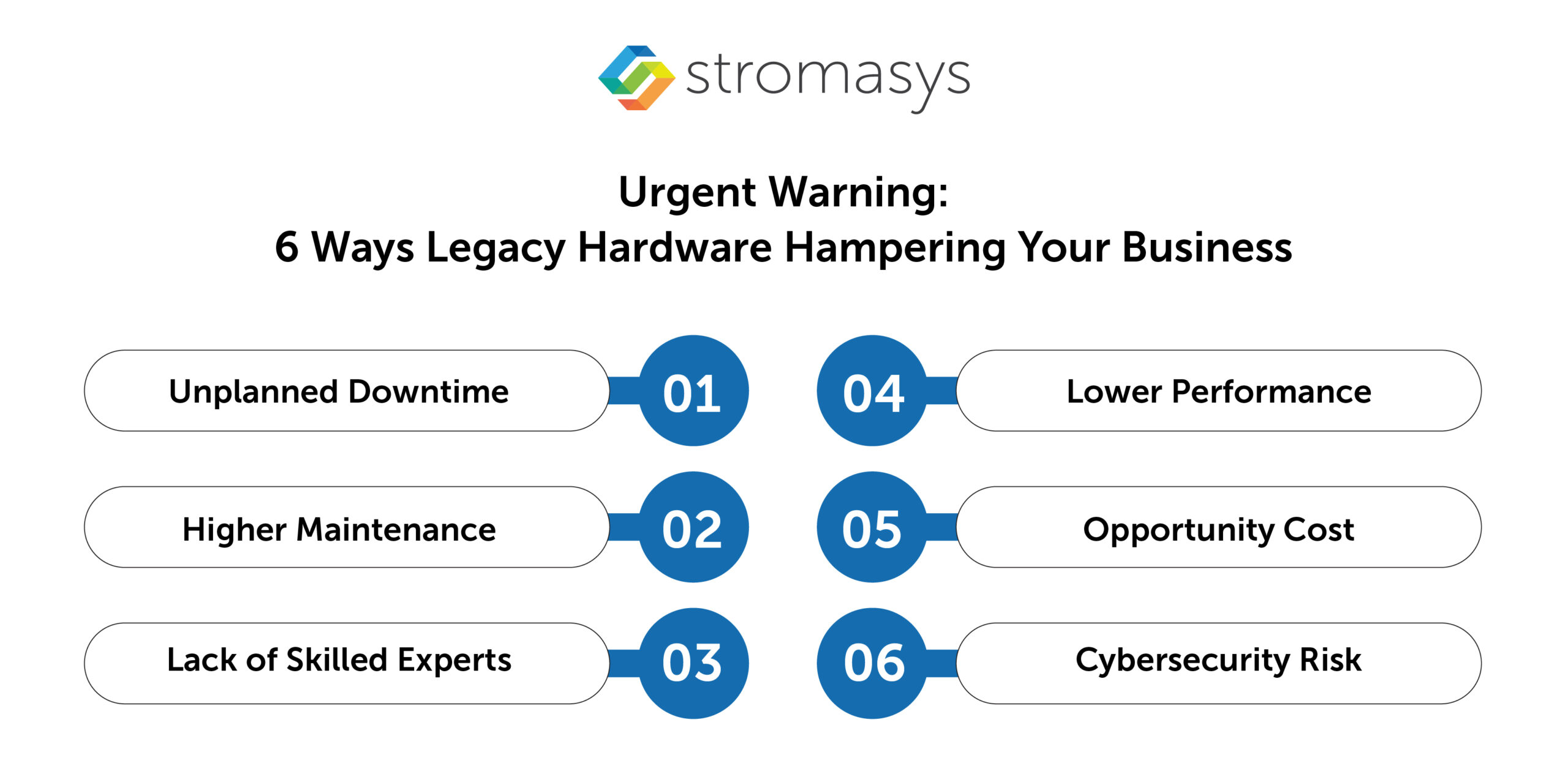 6 Ways Legacy Hardware Hampering Your Business