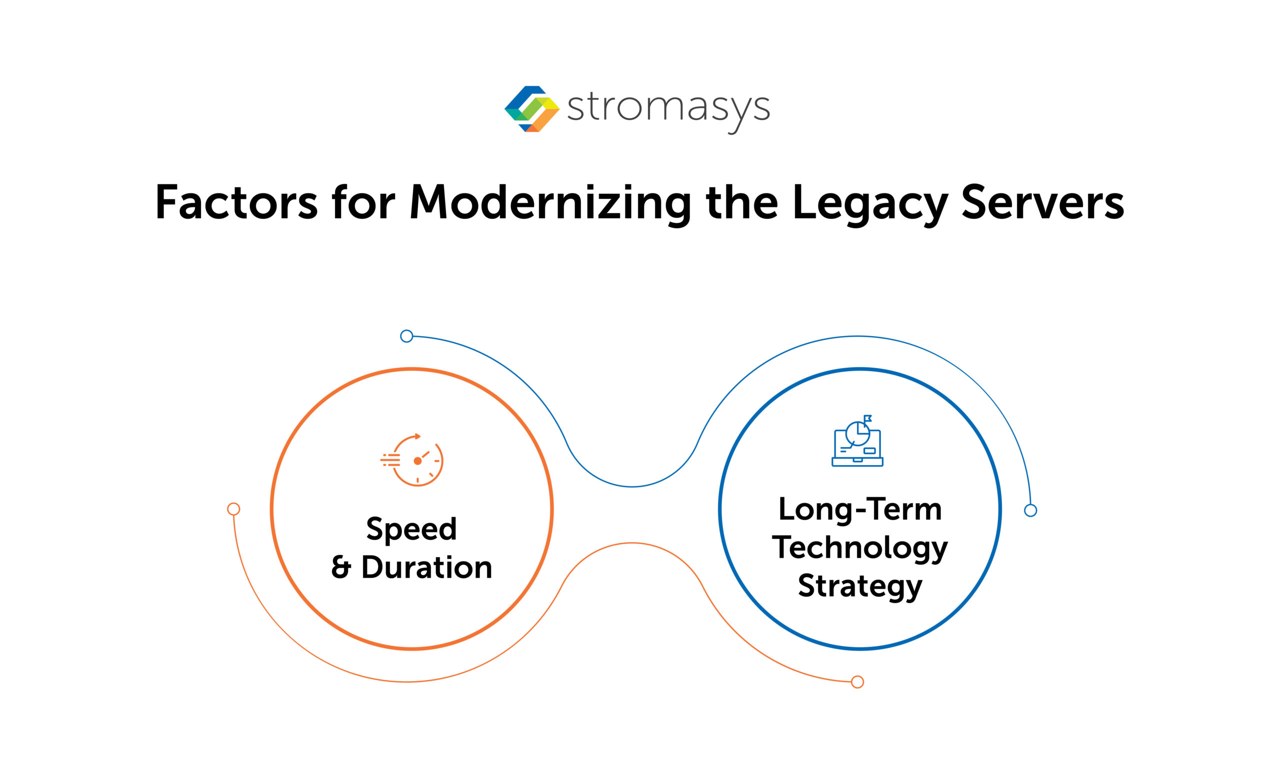 Factors for Modernizing the Legacy Servers
