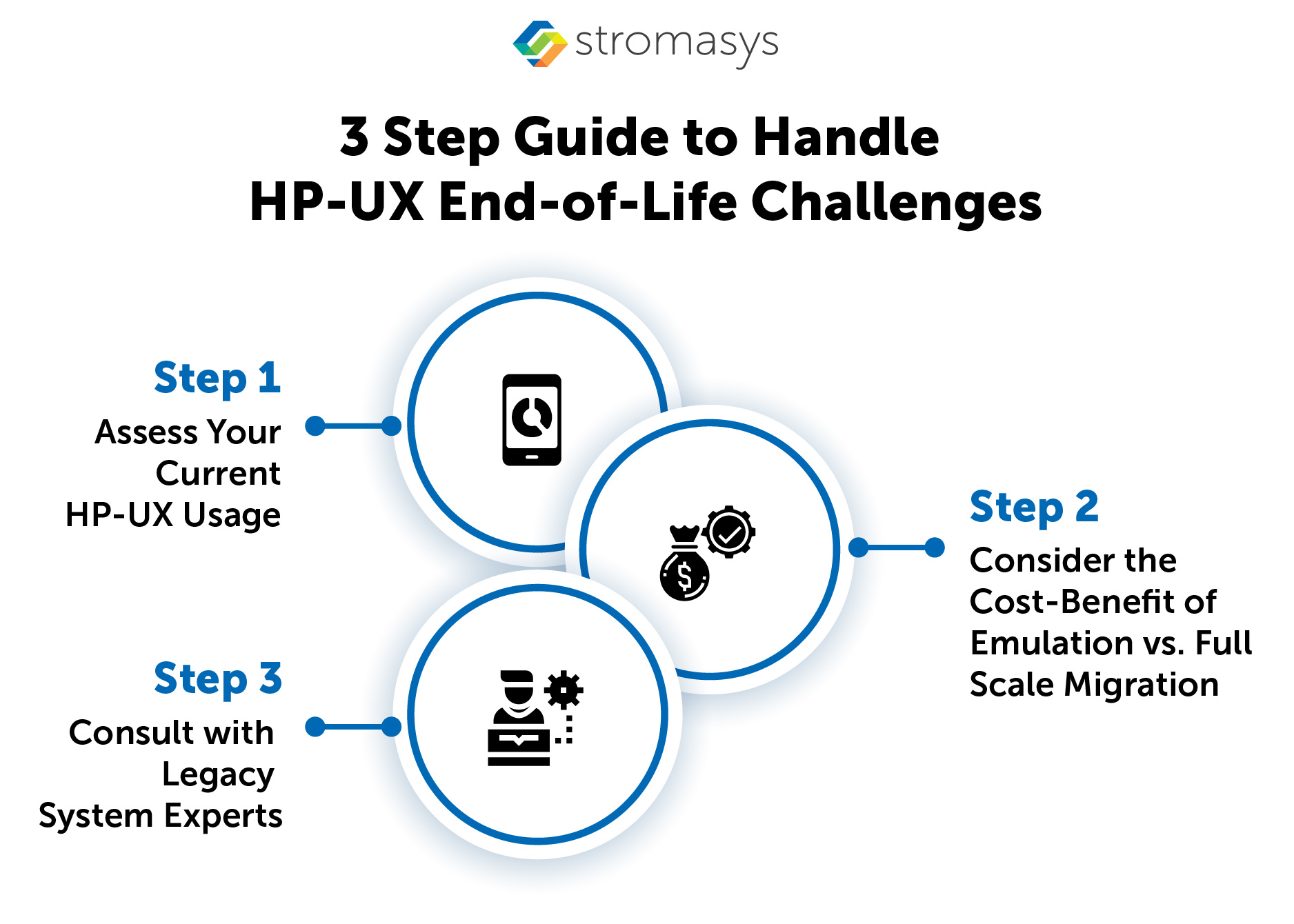 3 Step Guide to Handle HP-UX End-of-Life Challenges