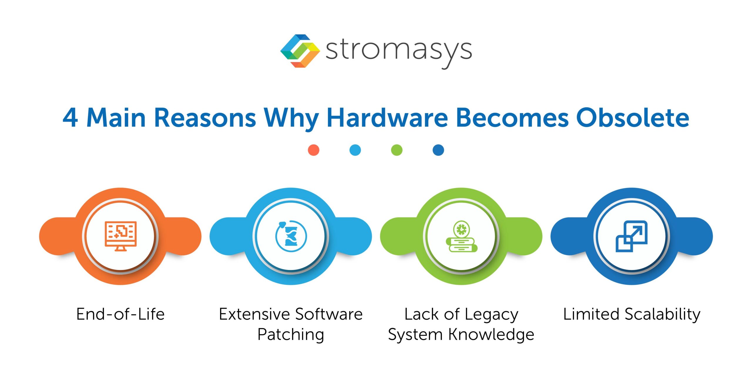 4 Main Reasons Why Hardware Becomes Obsolete