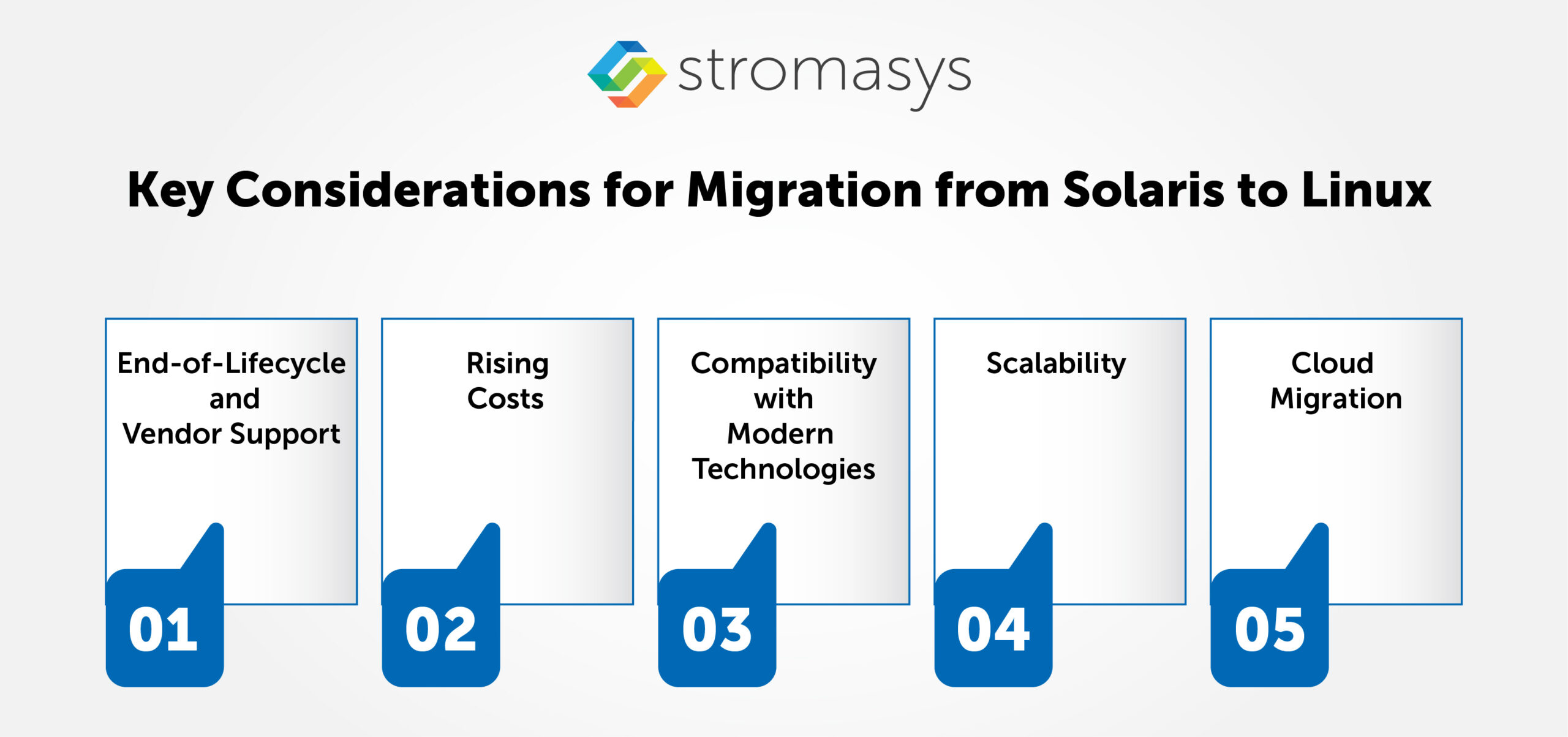 Key Considerations for Migration from Solaris to Linux
