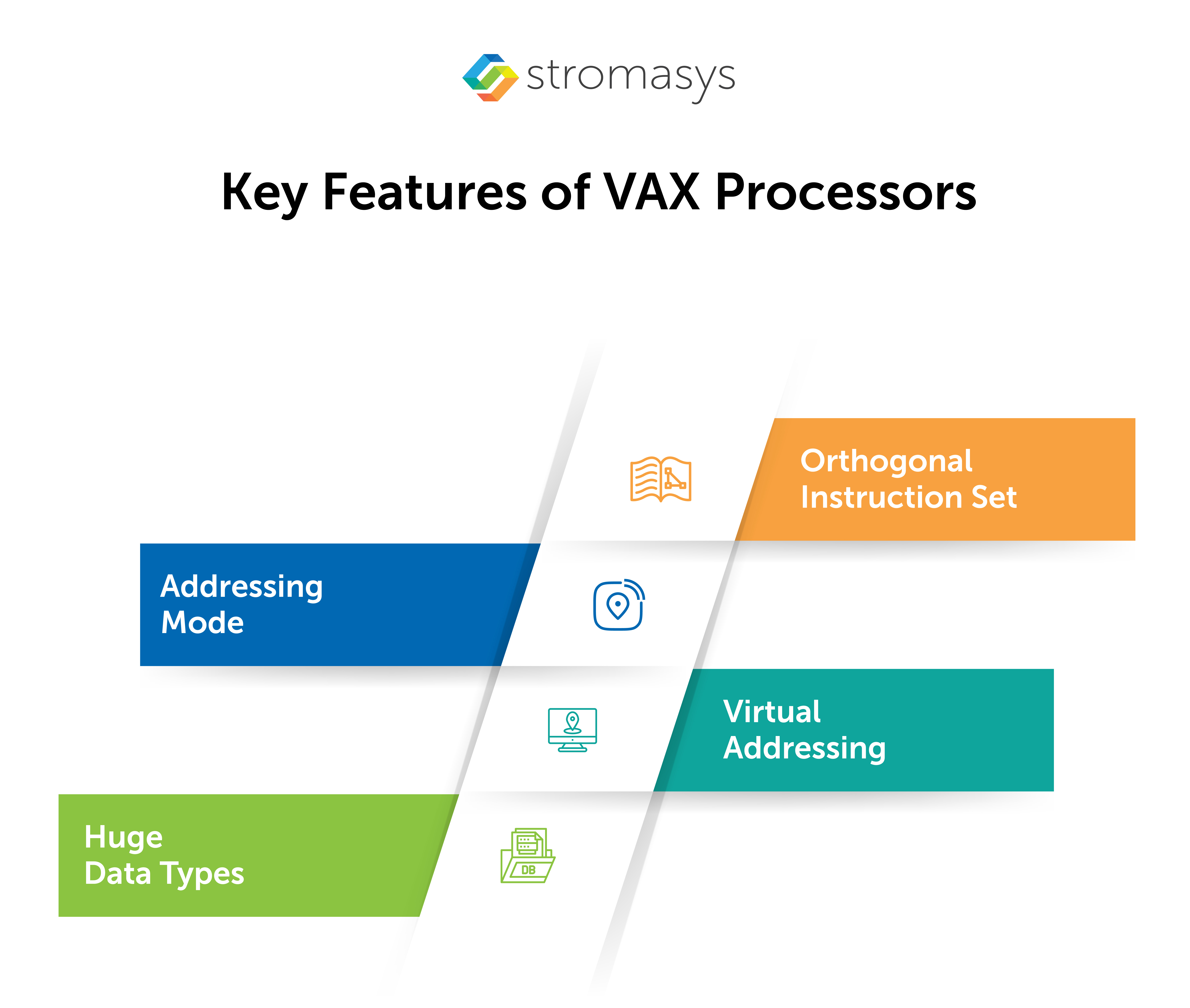 Key Features of VAX Processors