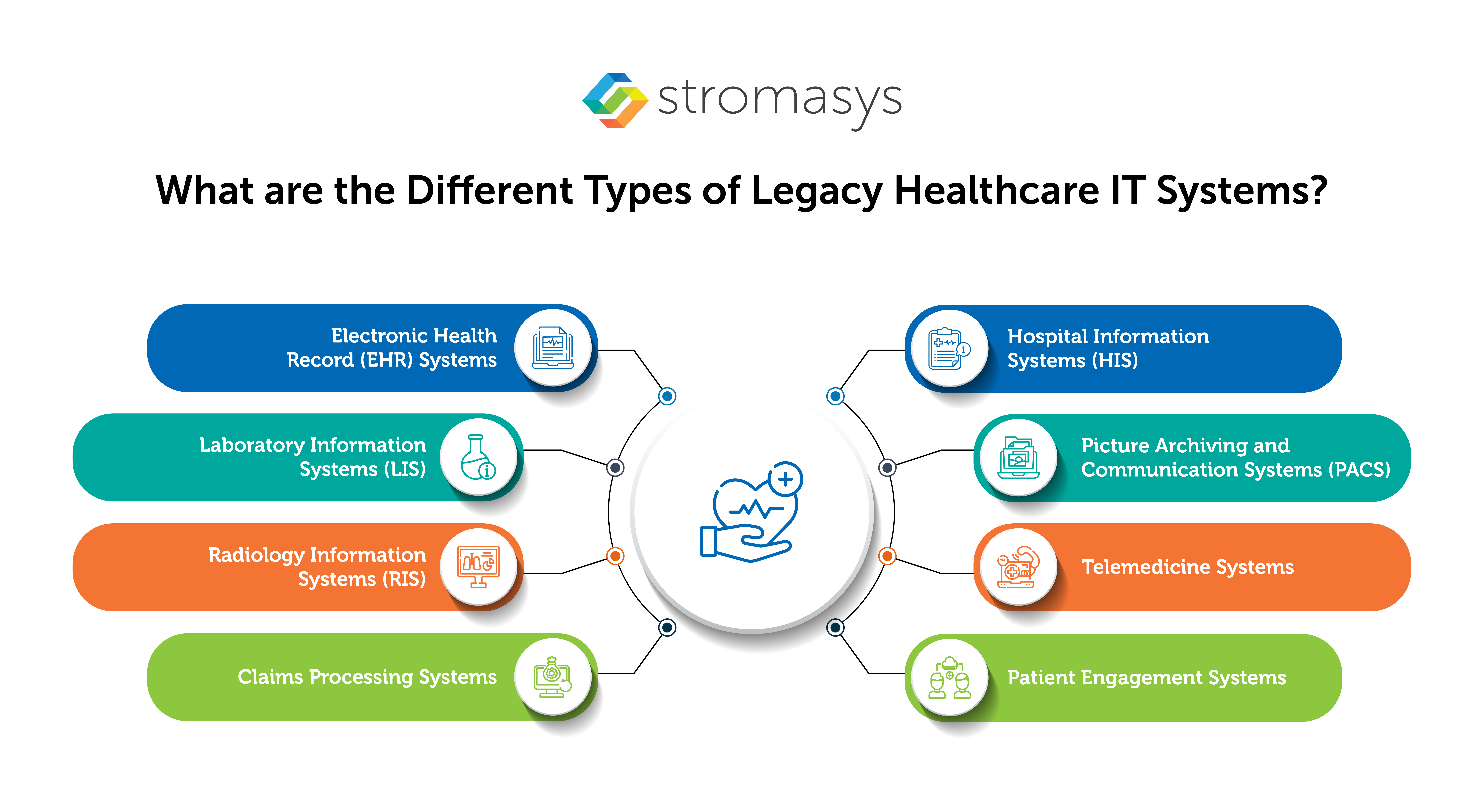What are the Different Types of Legacy Healthcare IT Systems?