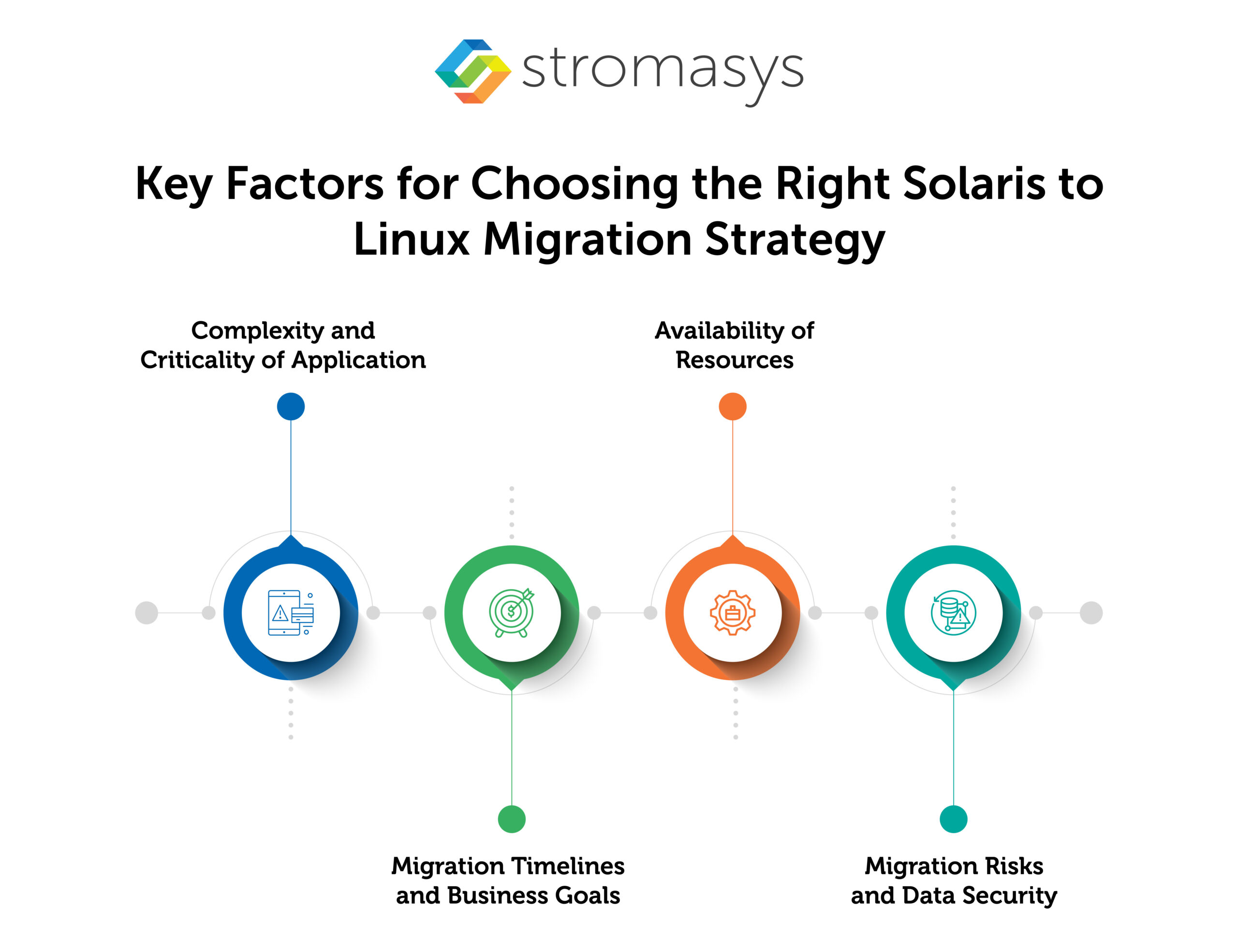 Key Factors for Choosing the Right Solaris