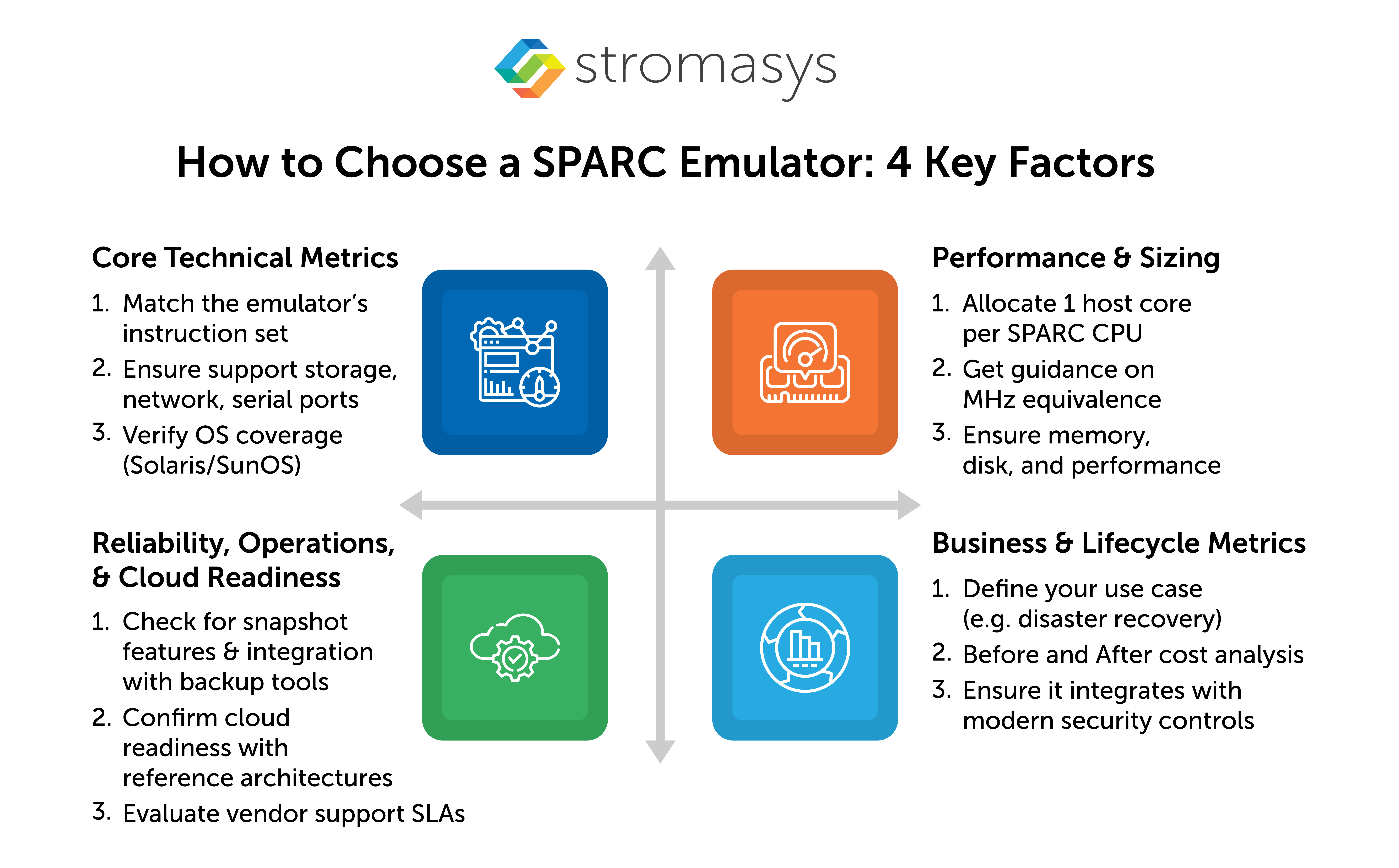 How to Choose a SPARC Emulator: 5 Key Factors