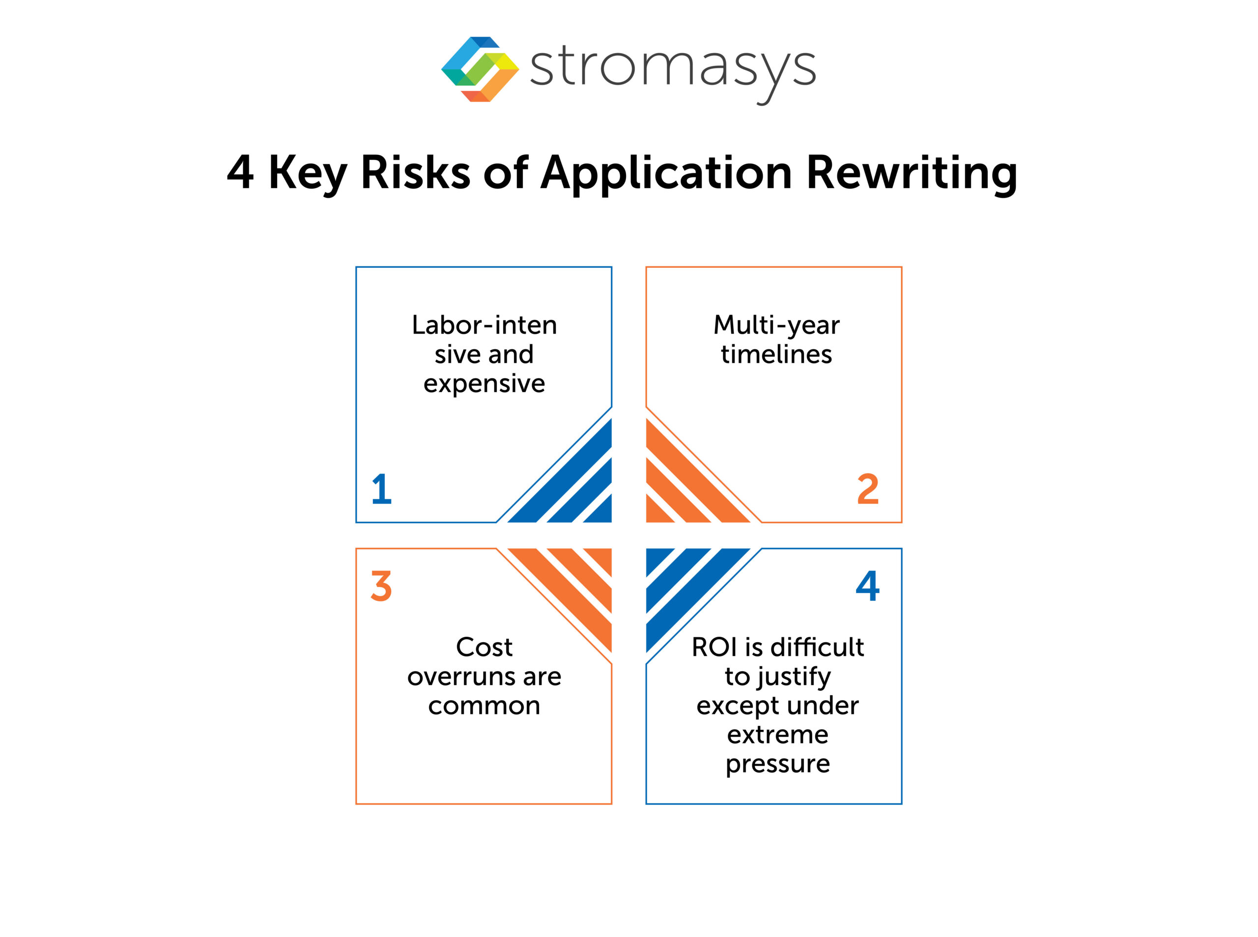 4 Key Risks of Application Rewriting