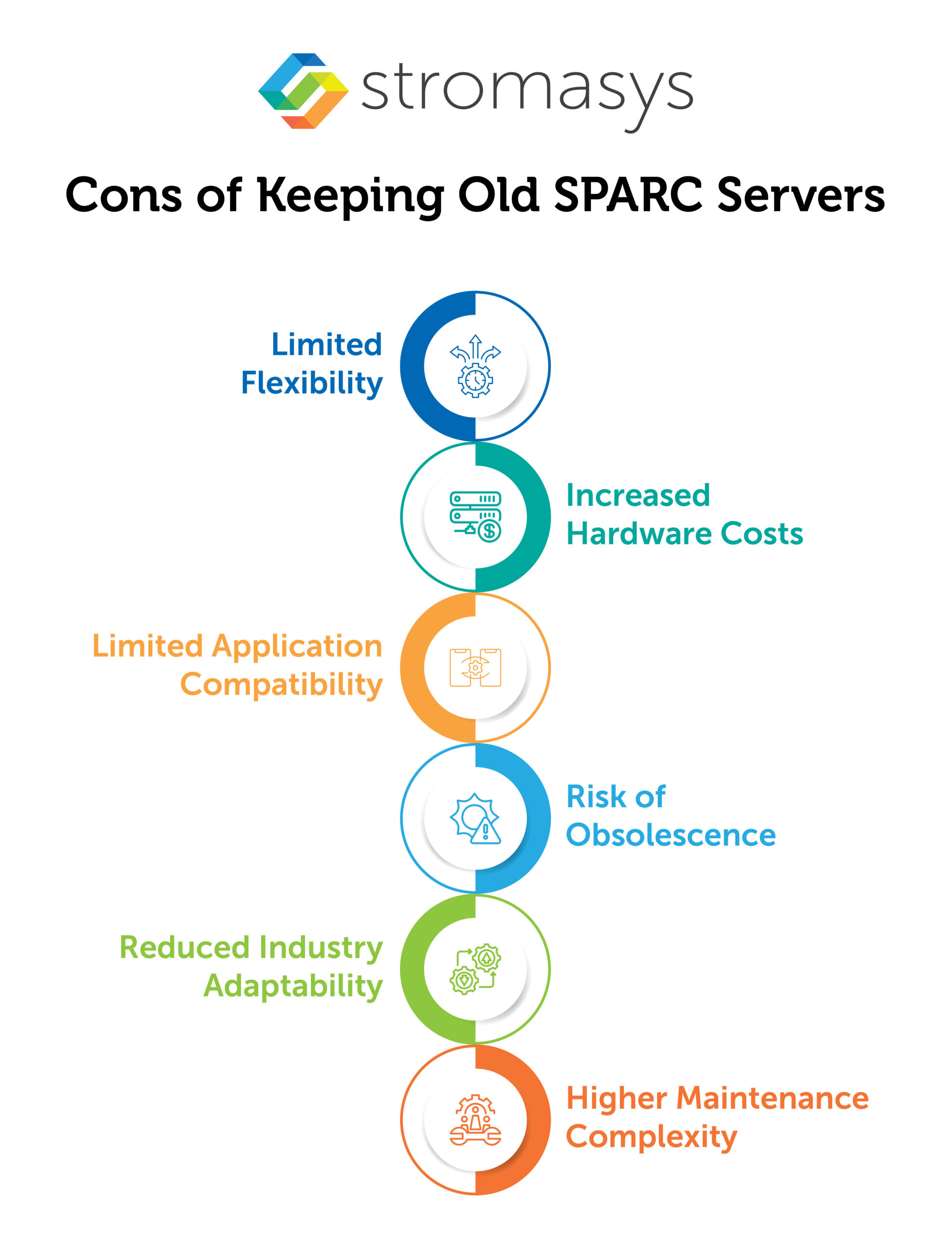 Cons of Keeping Old SPARC Servers
