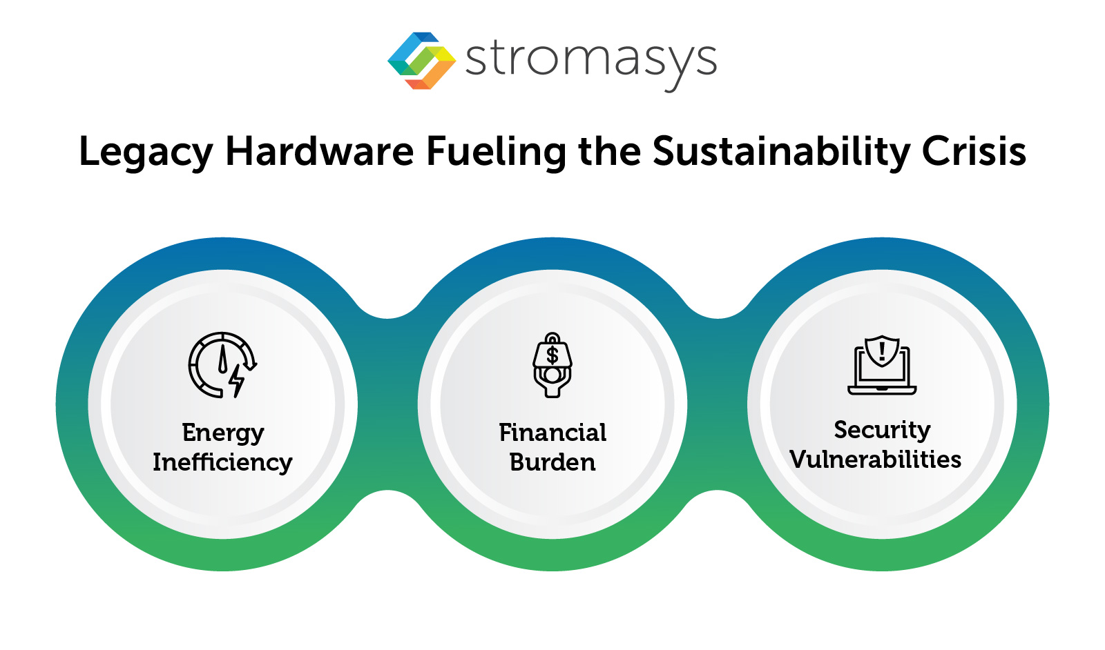Legacy Hardware Fueling the Sustainability Crisis