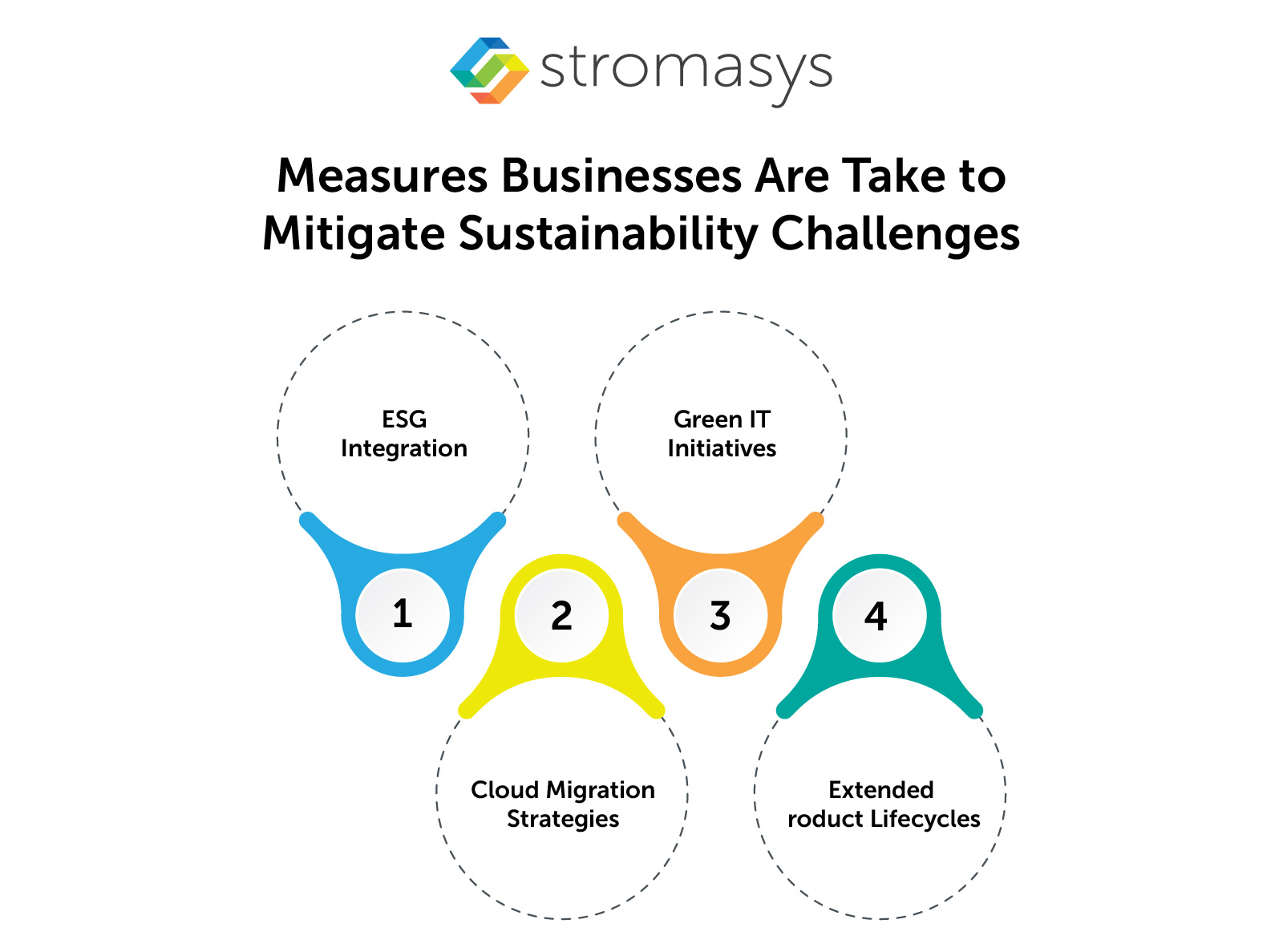 Measures Businesses Are Take to Mitigate Sustainability Challenges