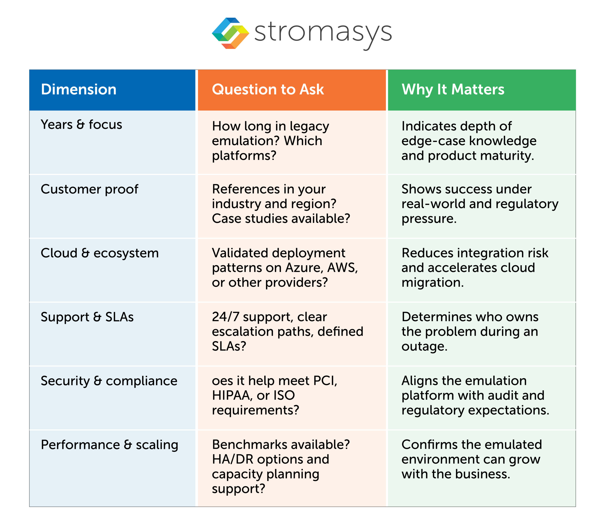 Practical Checklist Evaluating a Vendor's Track Record