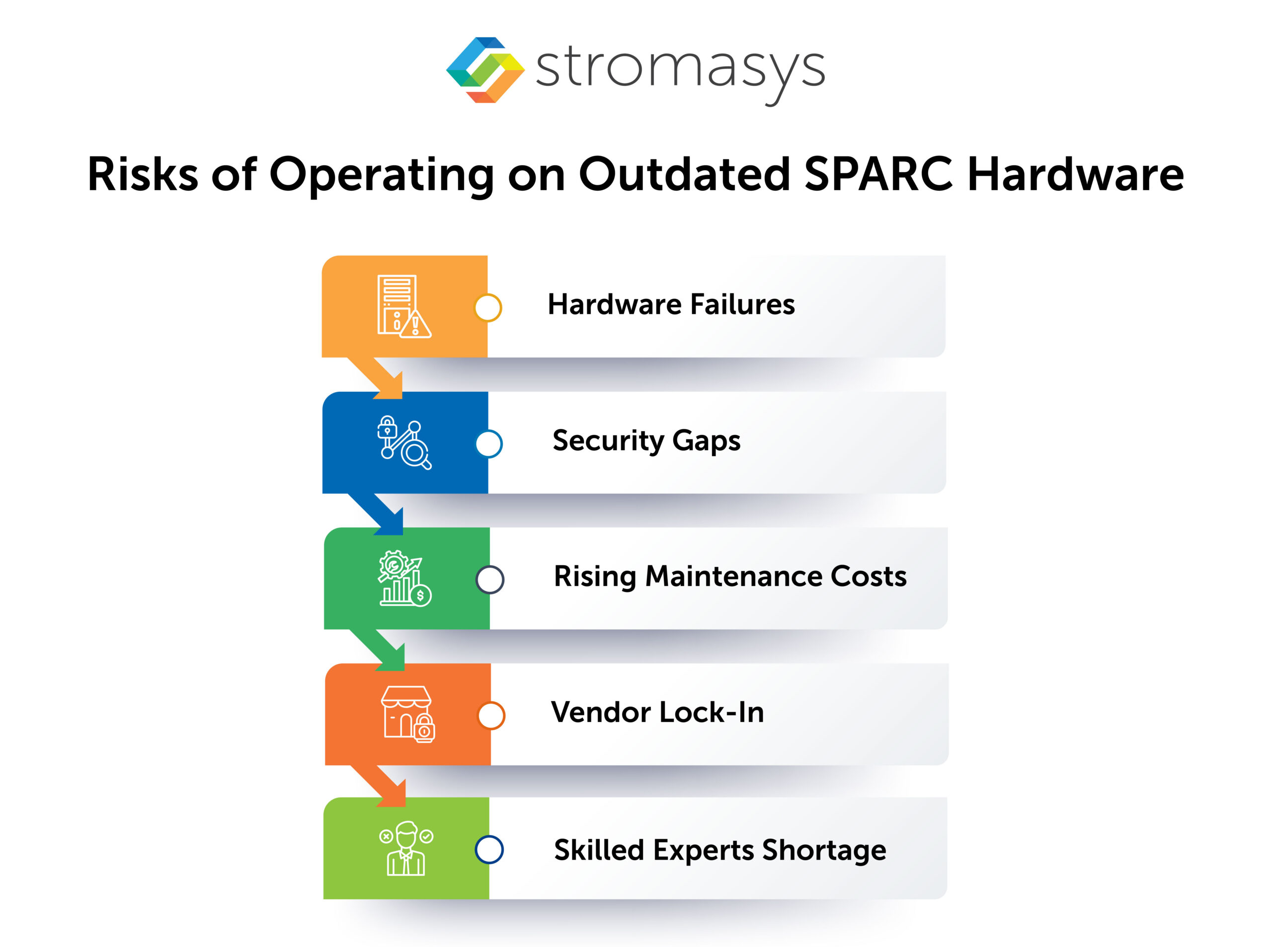 Risks of Operating on Outdated SPARC Hardware