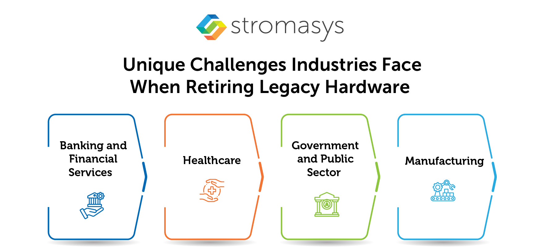 Unique Challenges Industries Face When Retiring Legacy Hardware