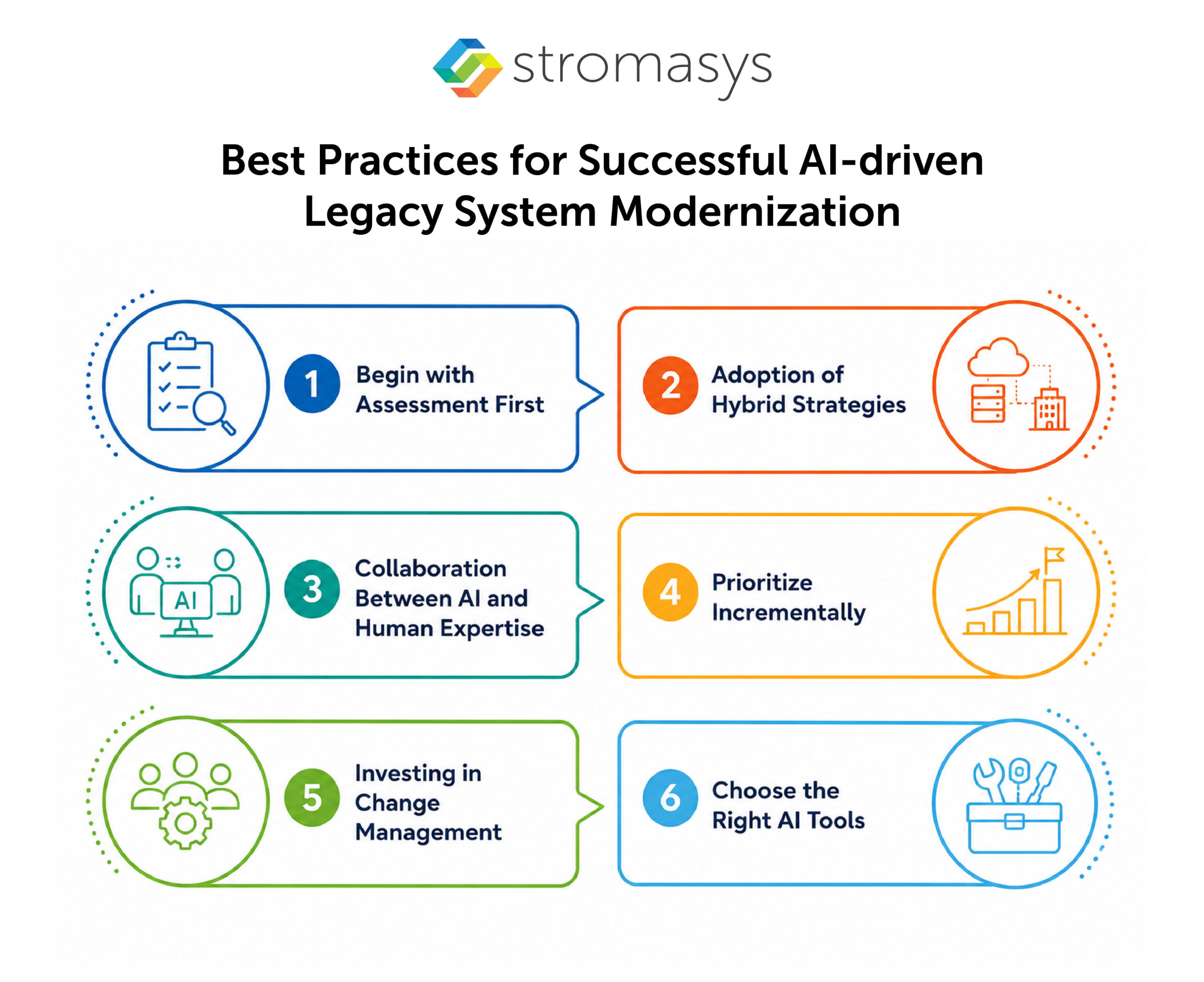 Best Practices for Successful AI-driven