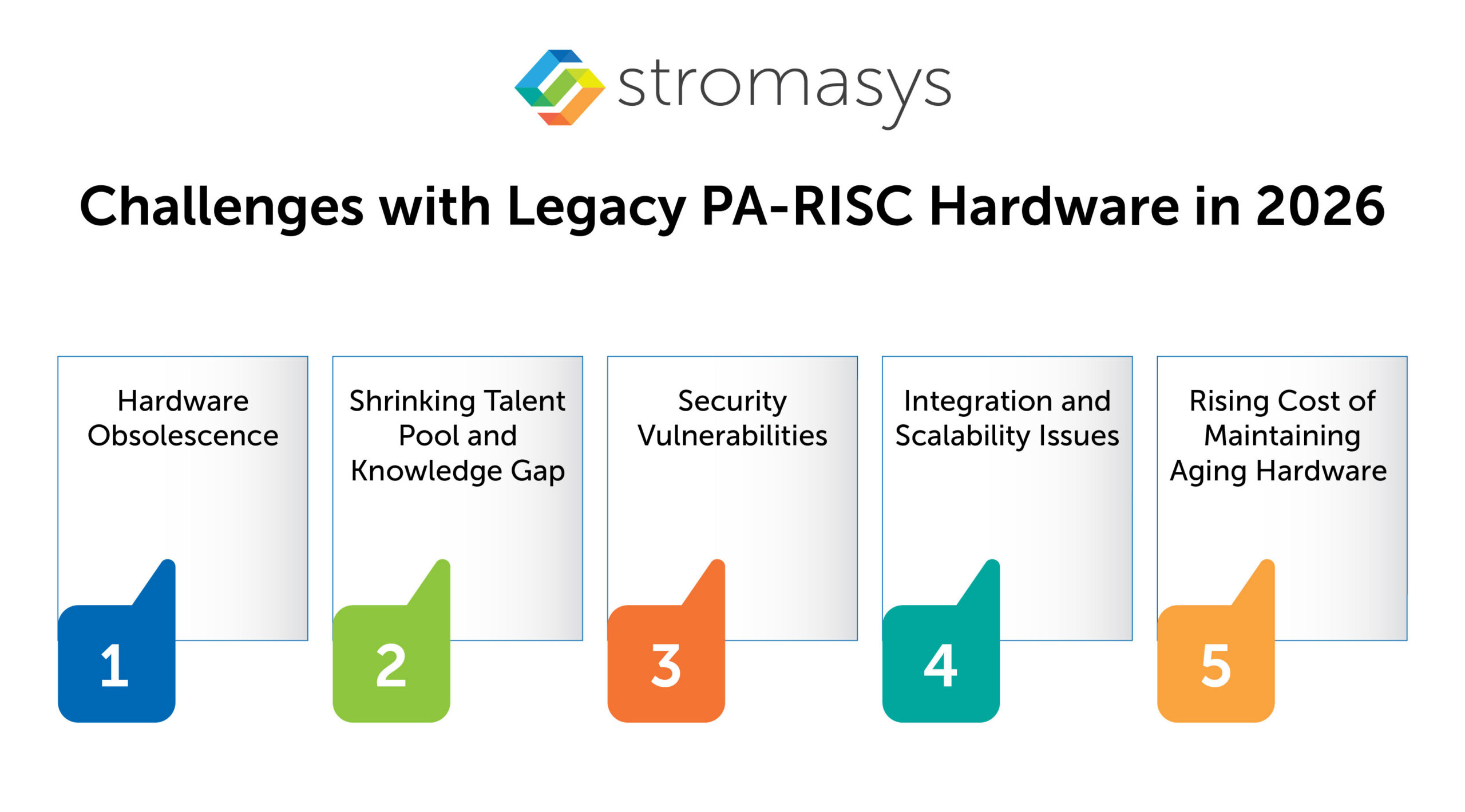 Challenges with Legacy PA-RISC Hardware in 2026