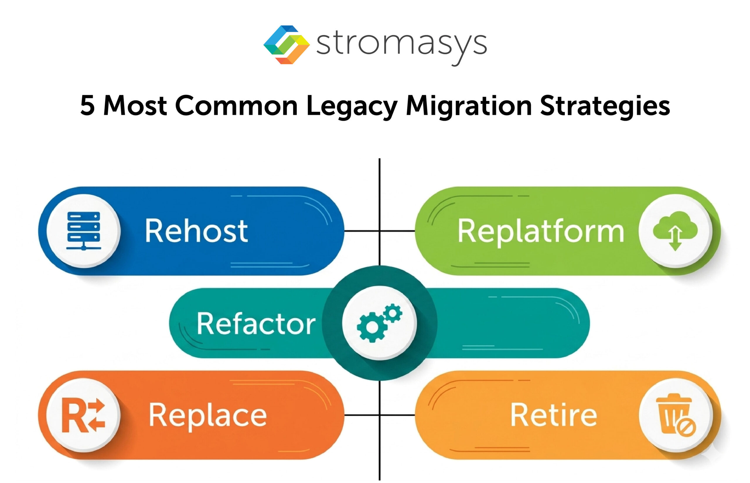 5 Most Common Legacy Migration Strategies