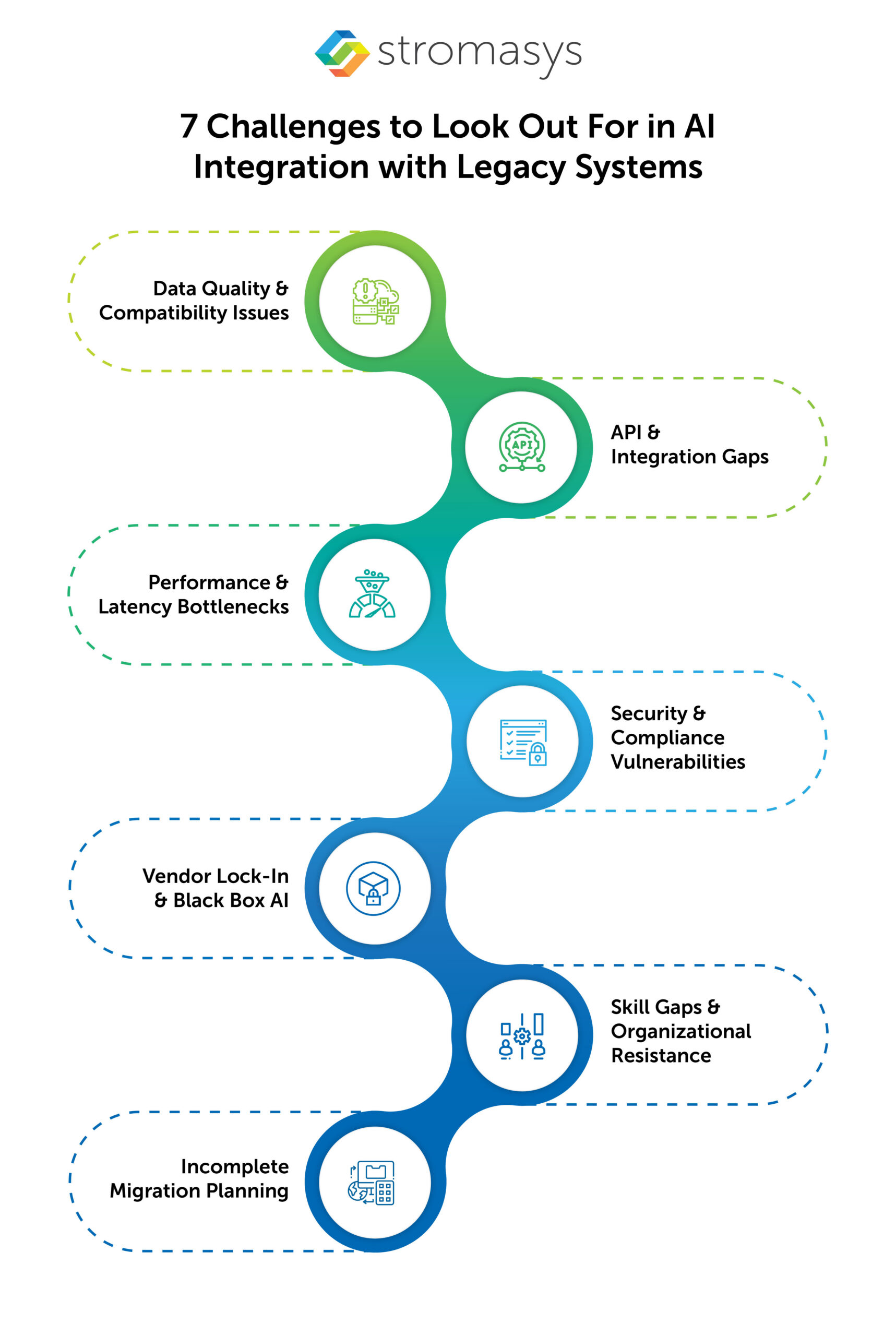 7 Challenges to Look Out For in AI Integration with Legacy Systems