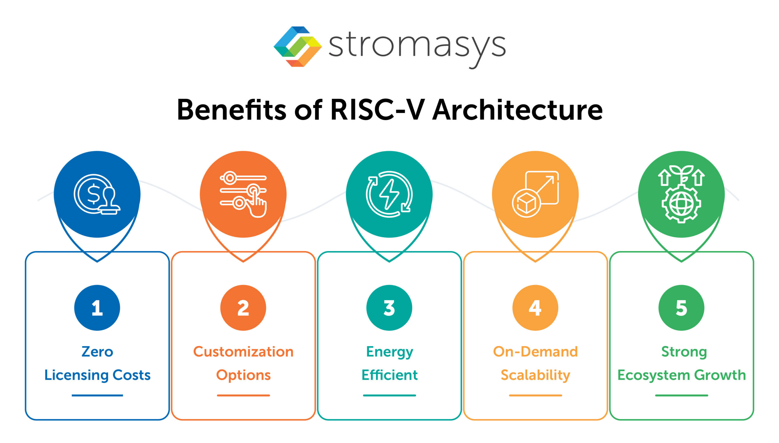 Benefits of RISC-V Architecture