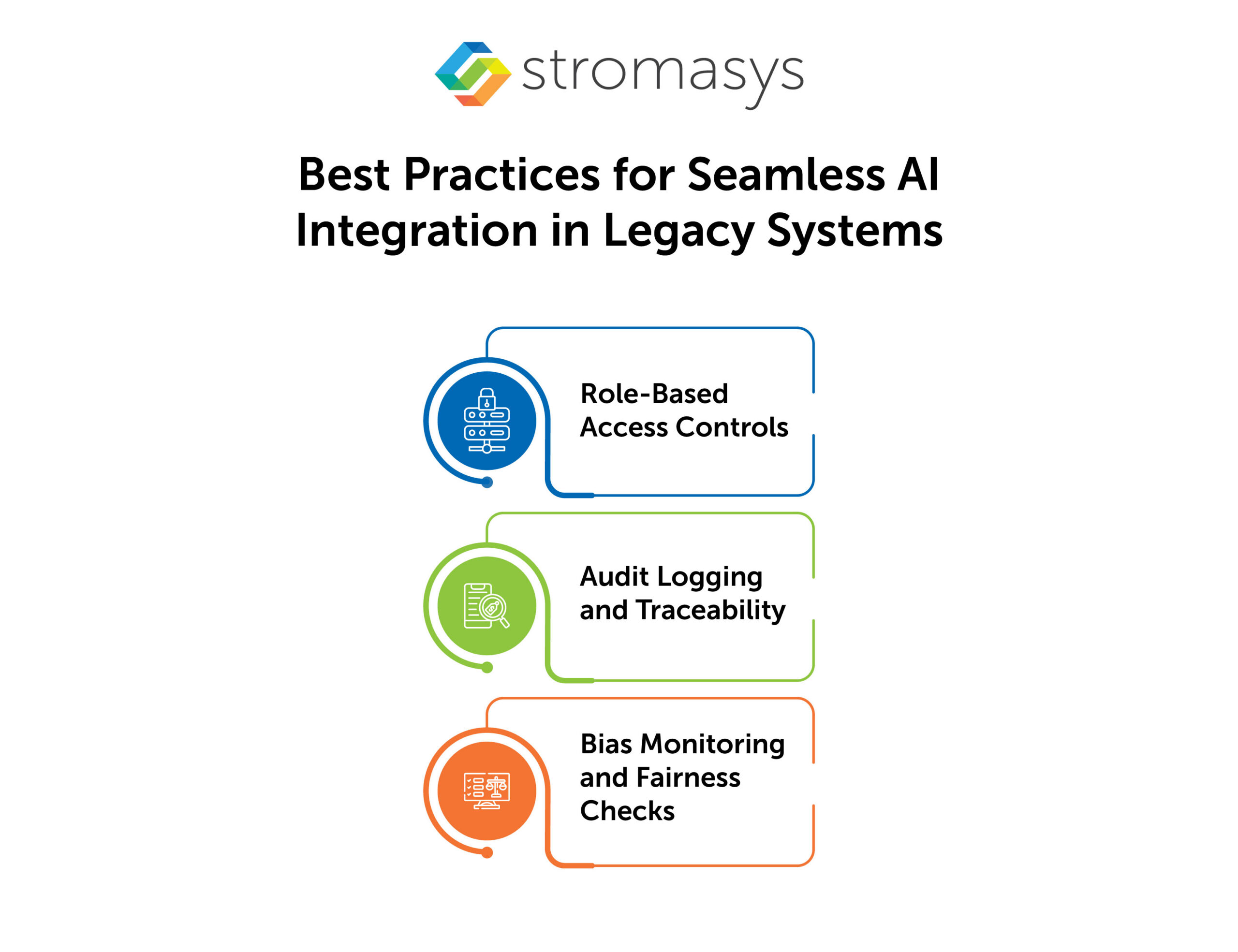 Best Practices for Seamless AI Integration in Legacy Systems
