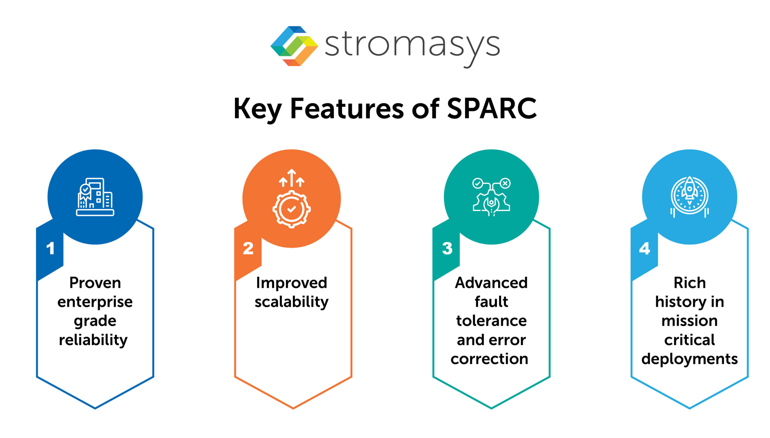 Key Features of SPARC