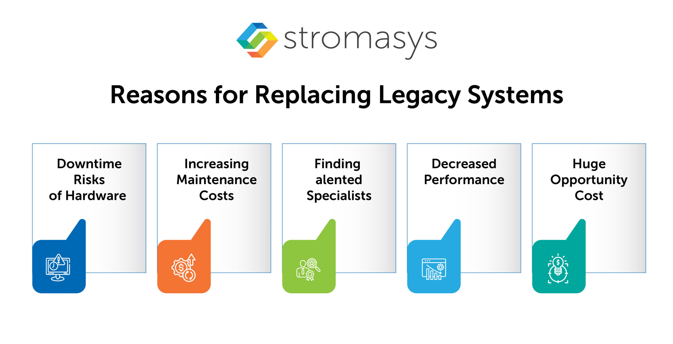 Reasons for Replacing Legacy Systems