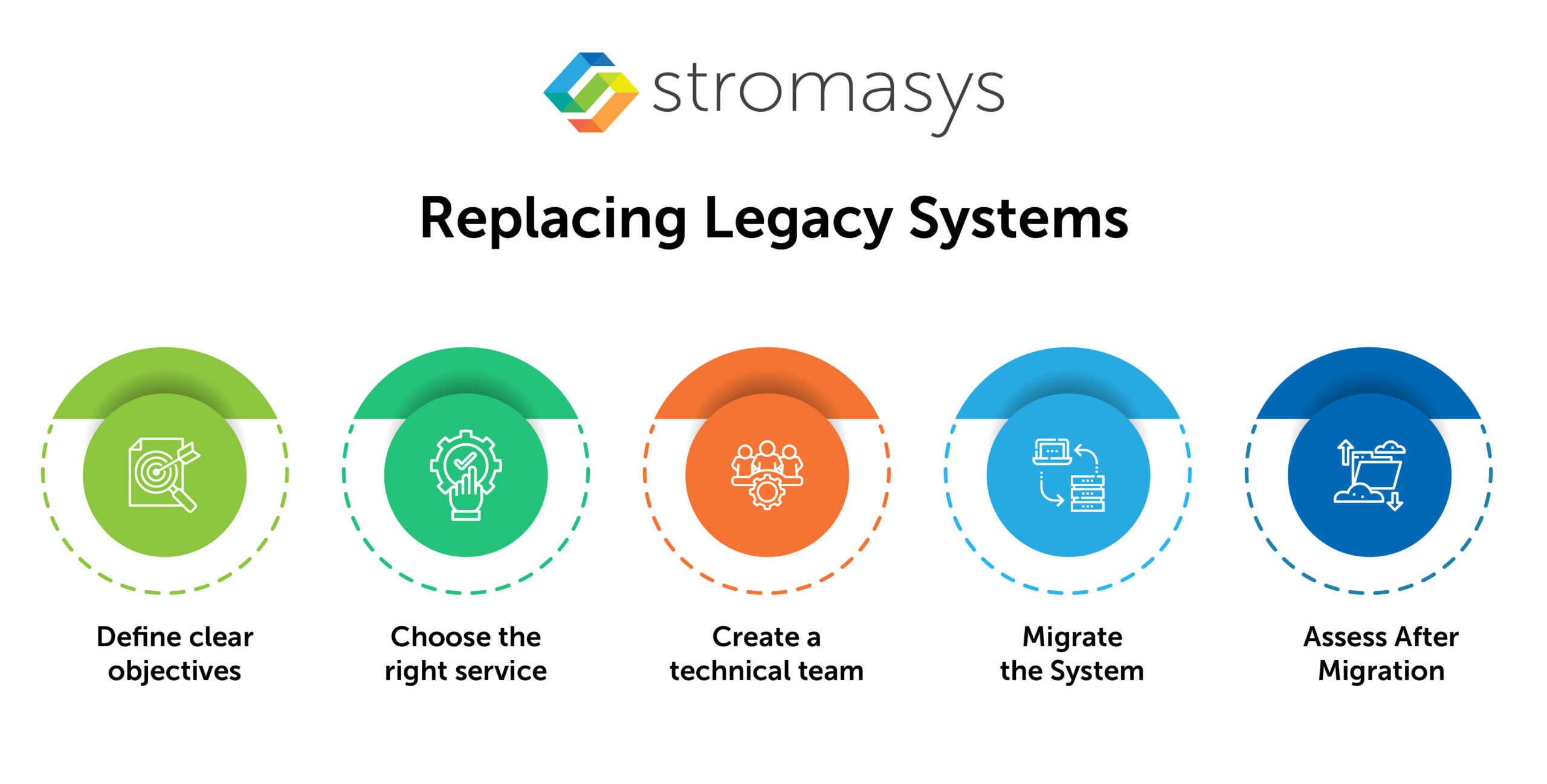 Replacing Legacy Systems