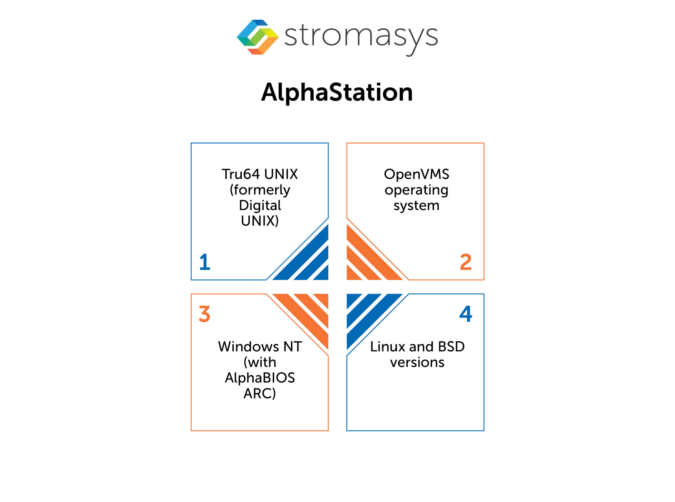 AlphaStation