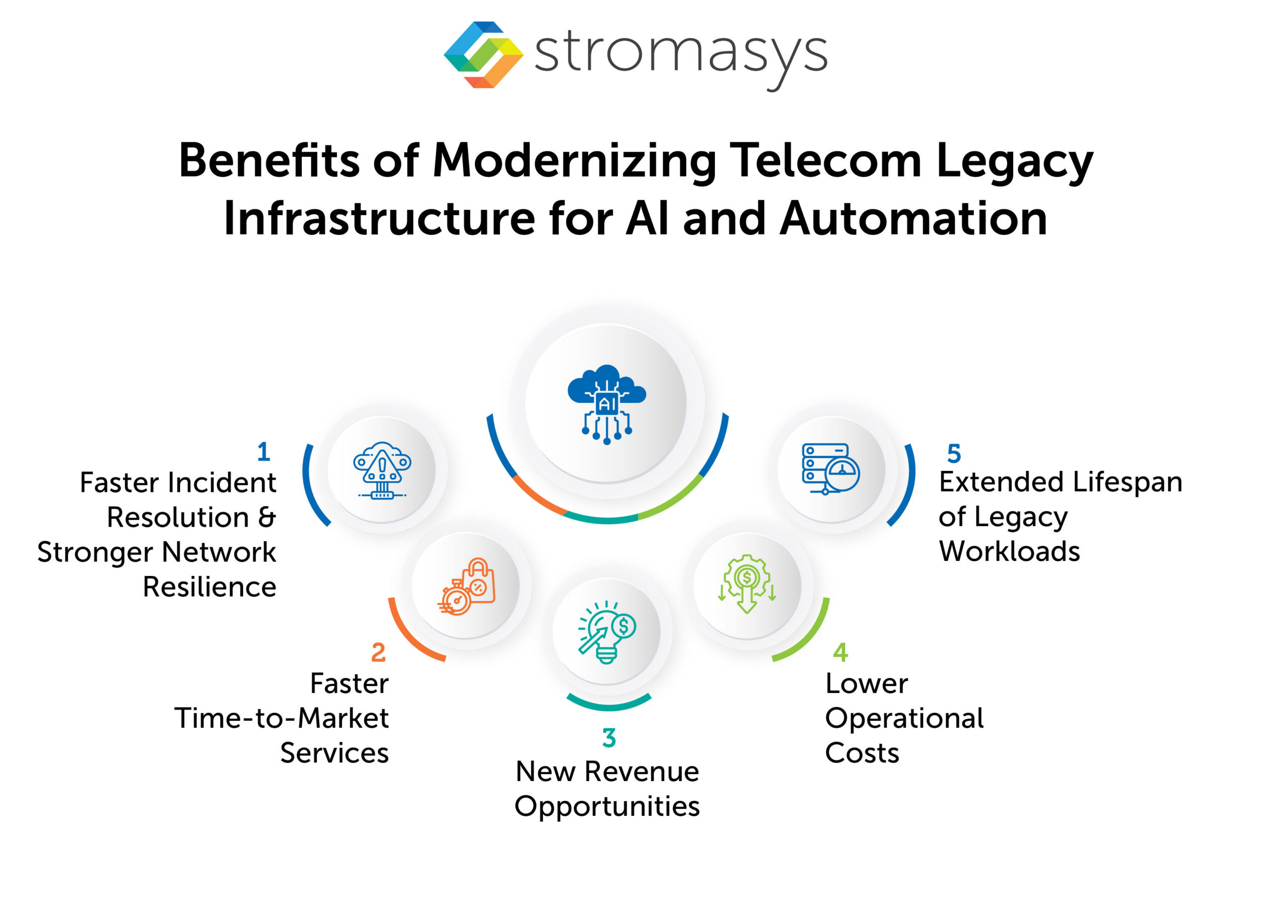 Benefits of Modernizing Telecom Legacy