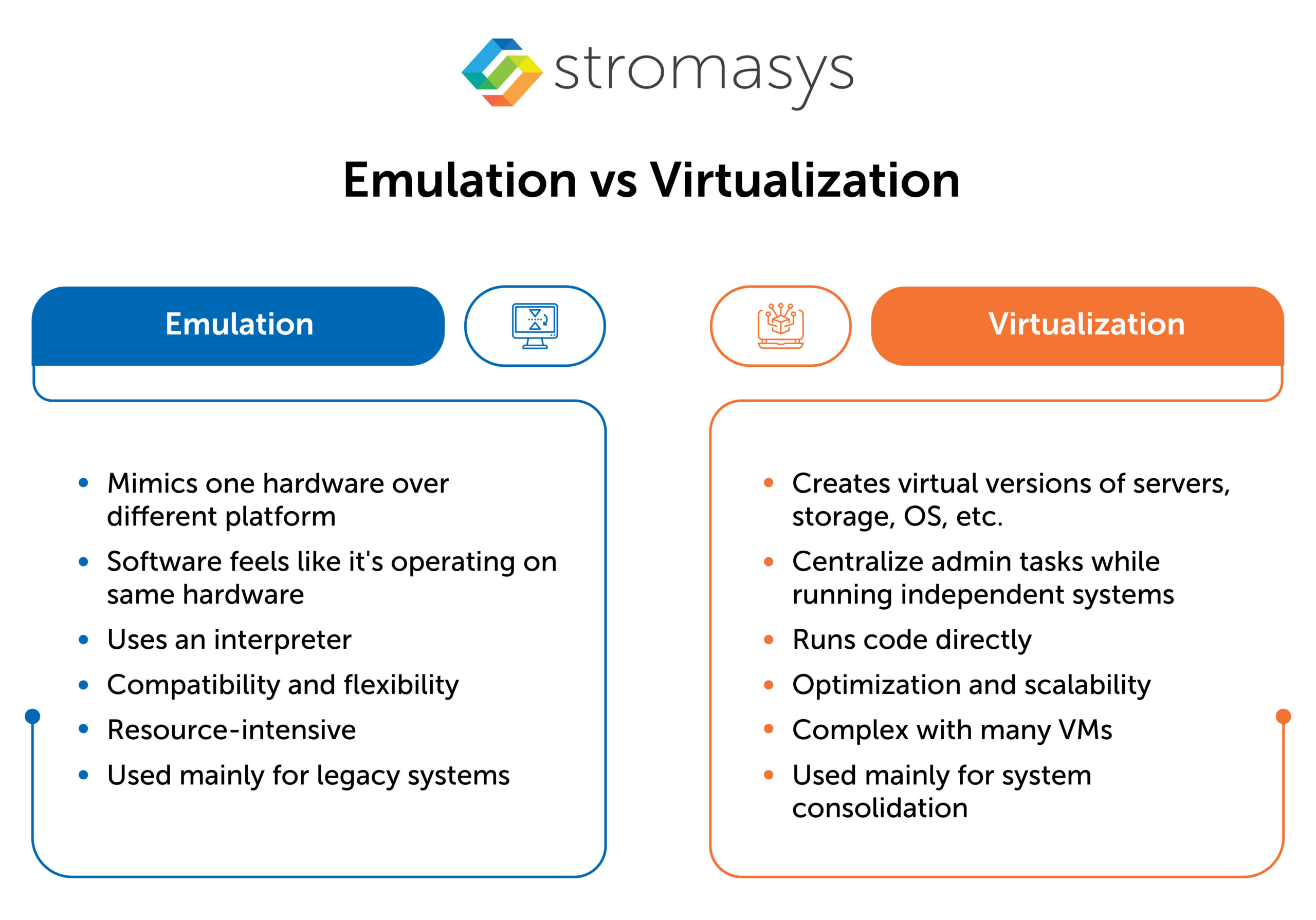Emulation vs Virtualization