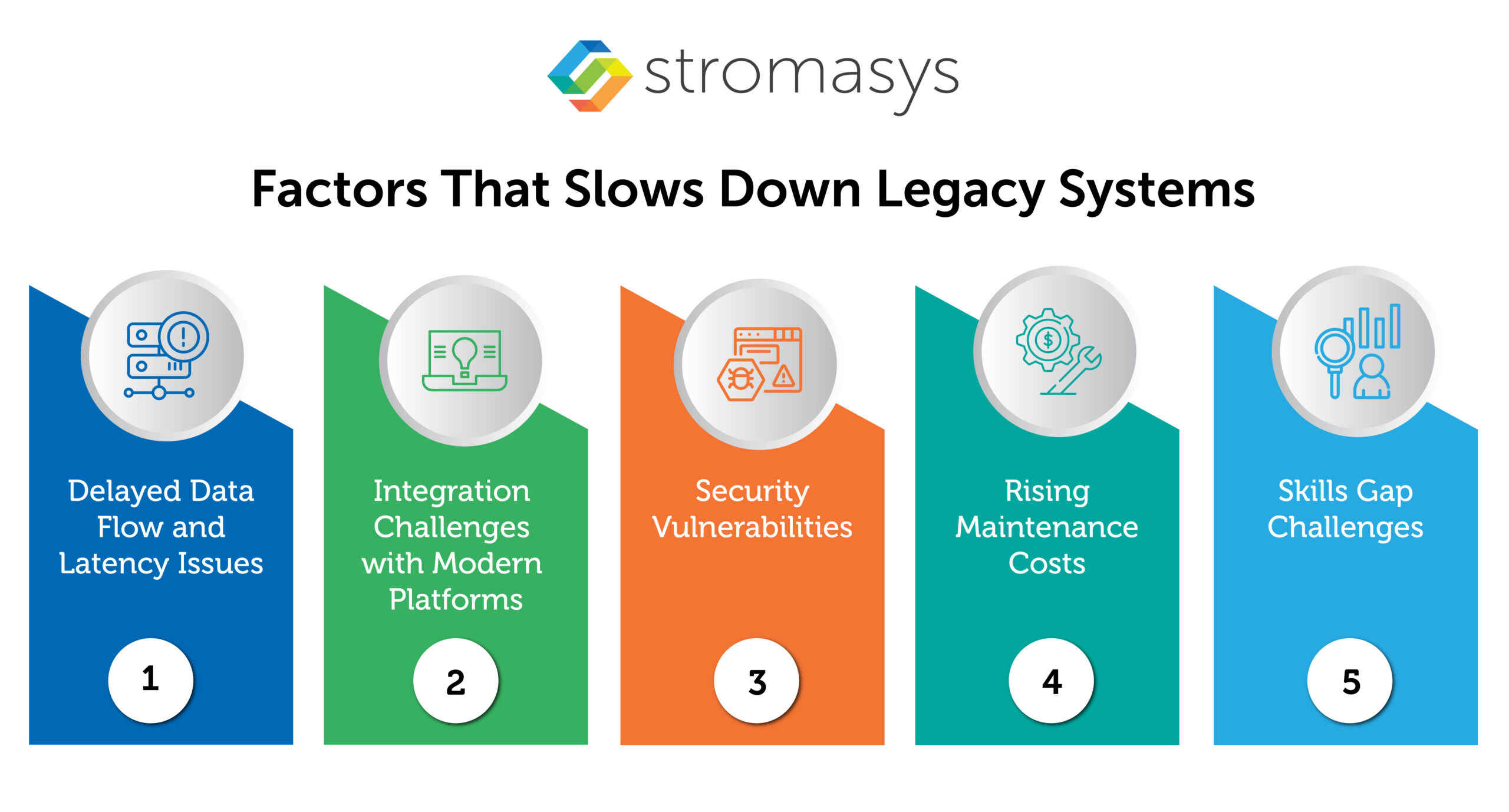 Factors That Slows Down Legacy Systems