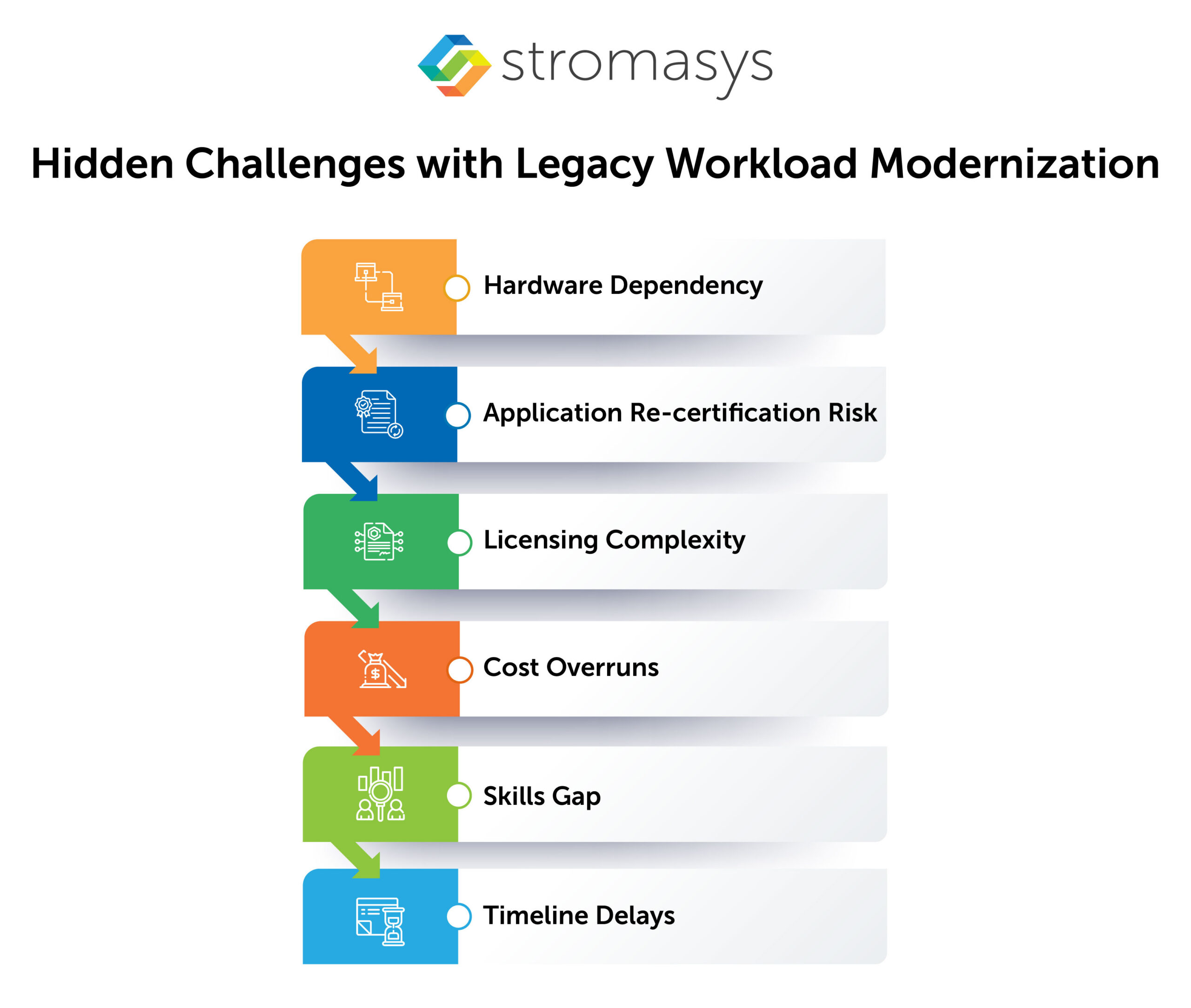Hidden Challenges with Legacy Workload Modernization