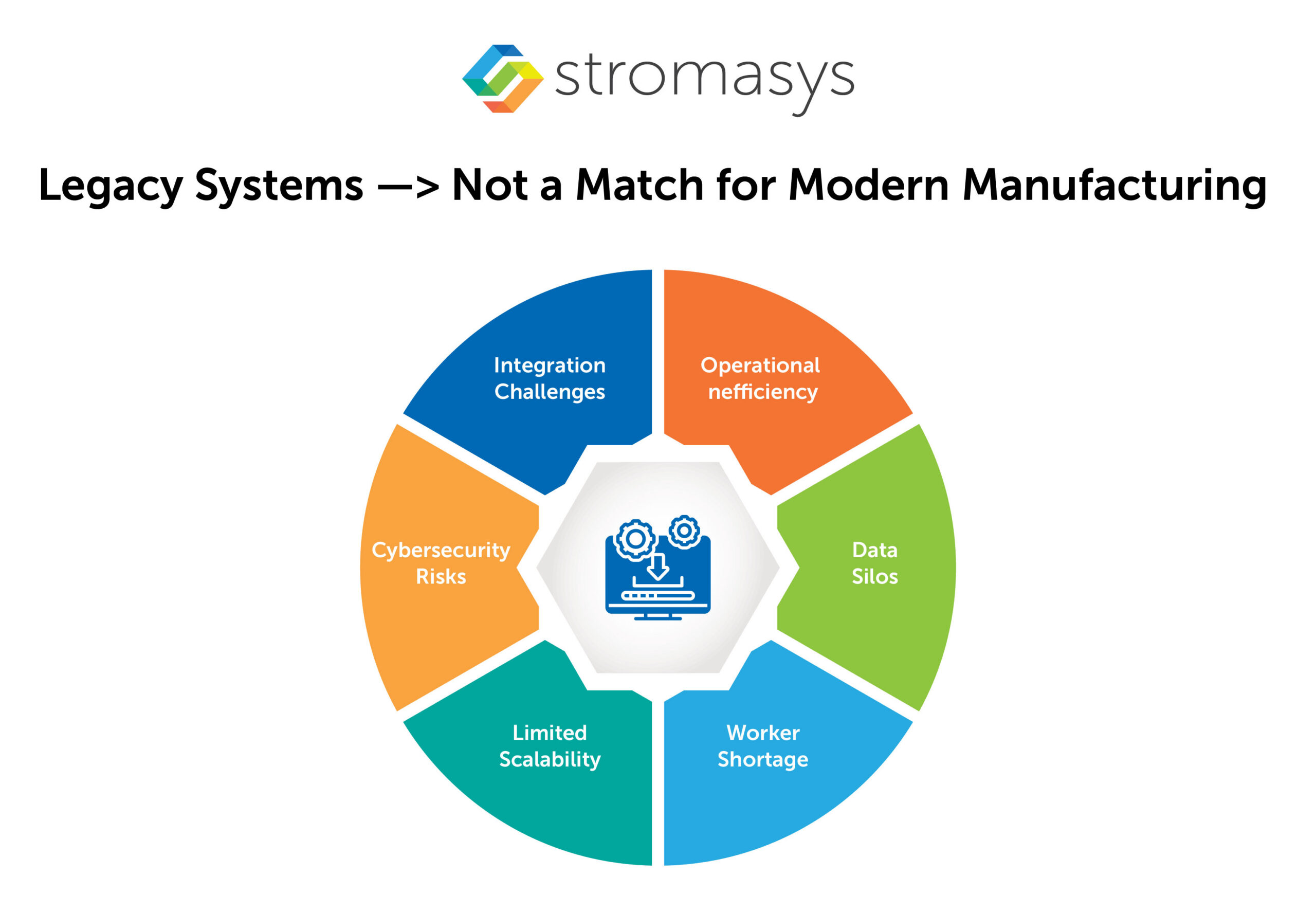 Legacy Systems-Not a Match for Modern Manufacturing