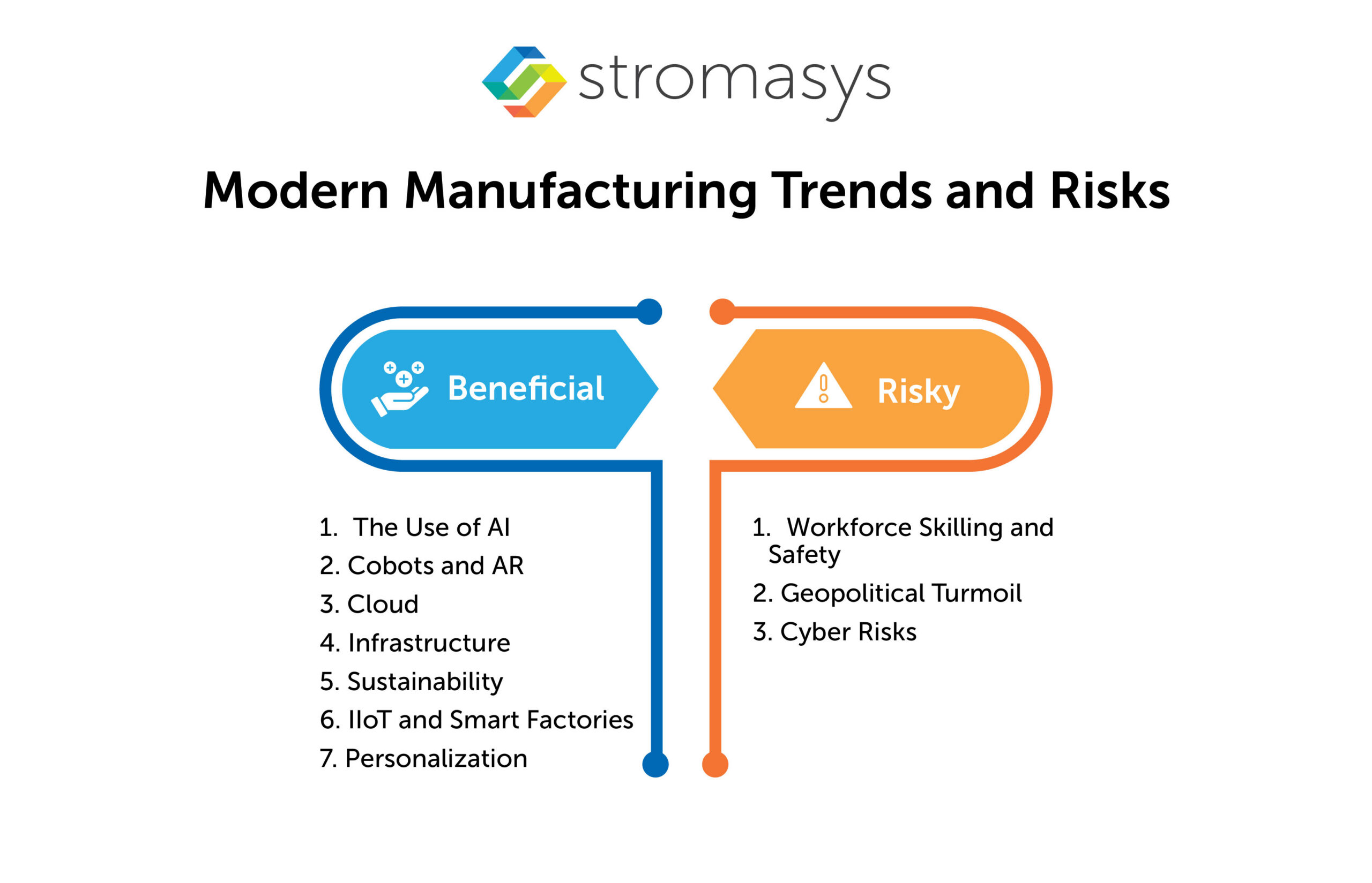 Modern Manufacturing Trends and Risks