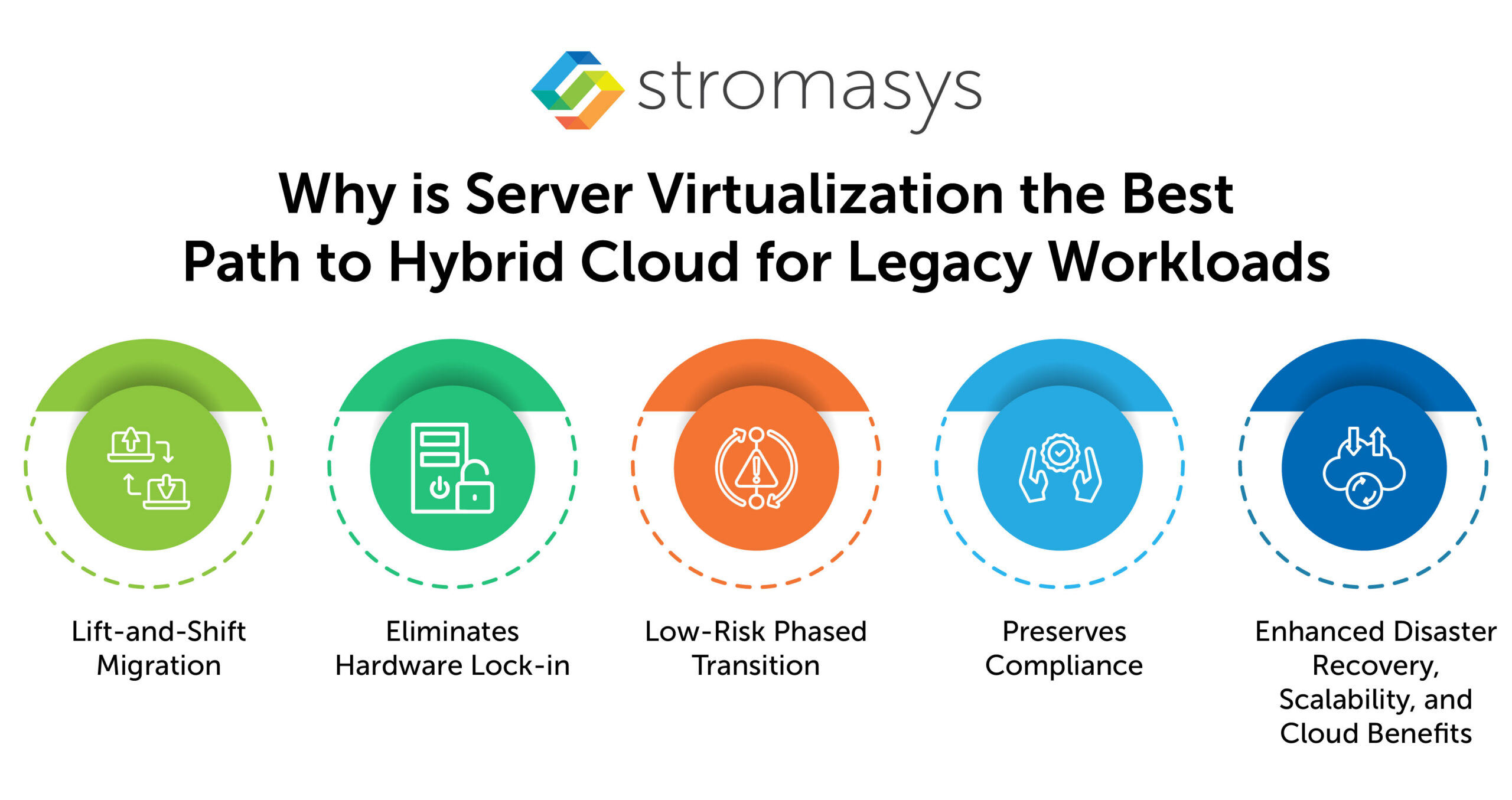 Why is Server Virtualization the Best