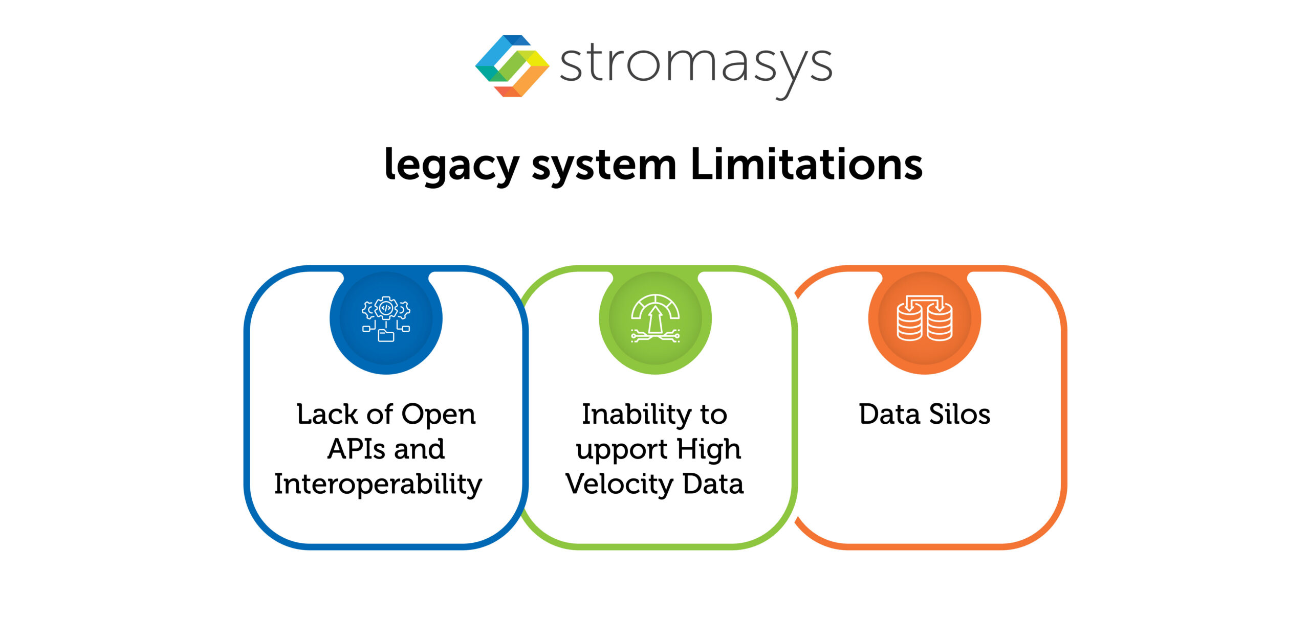 Legacy System Limitations