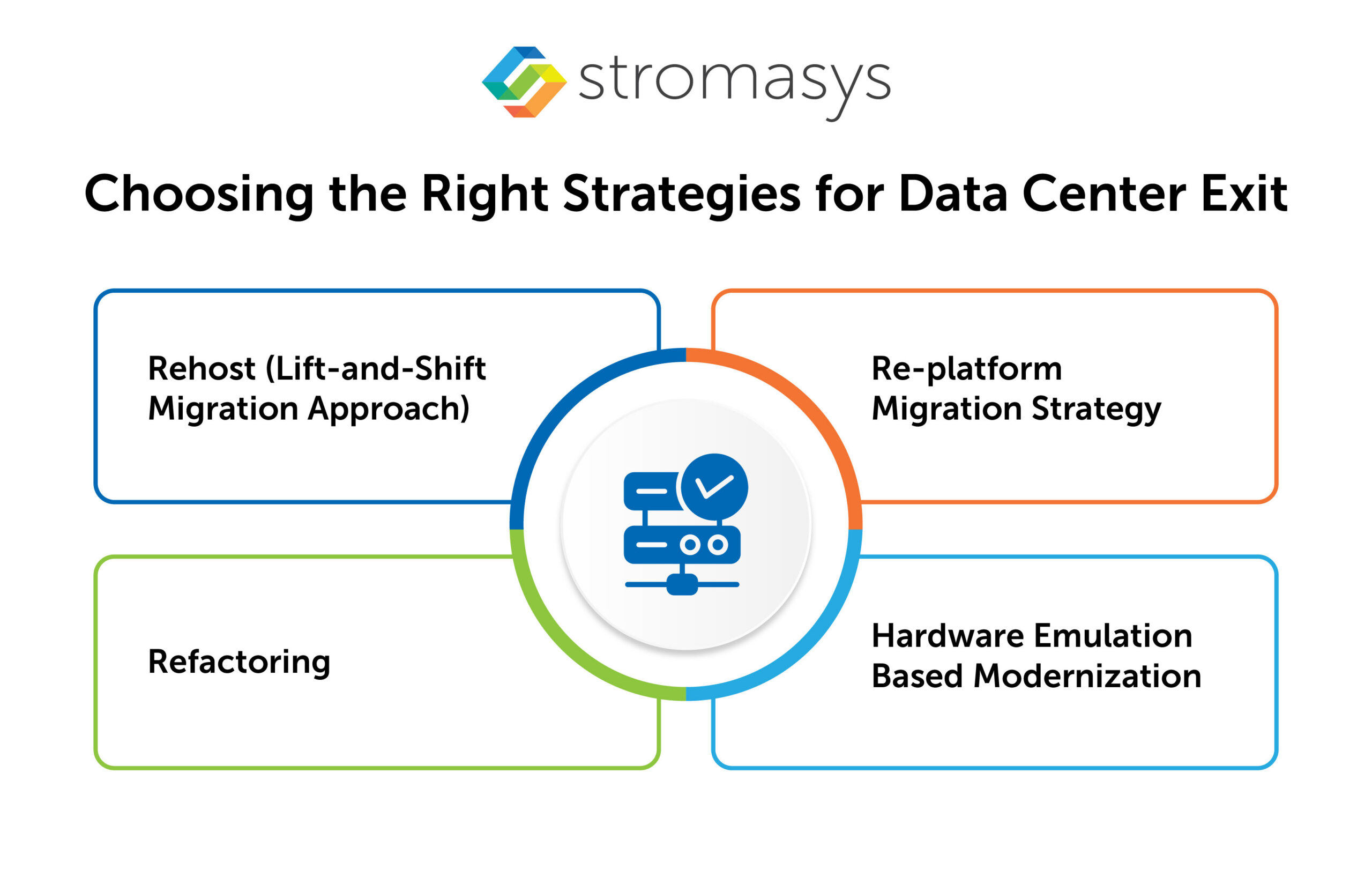 Choosing the Right Strategies for Data Center Exit