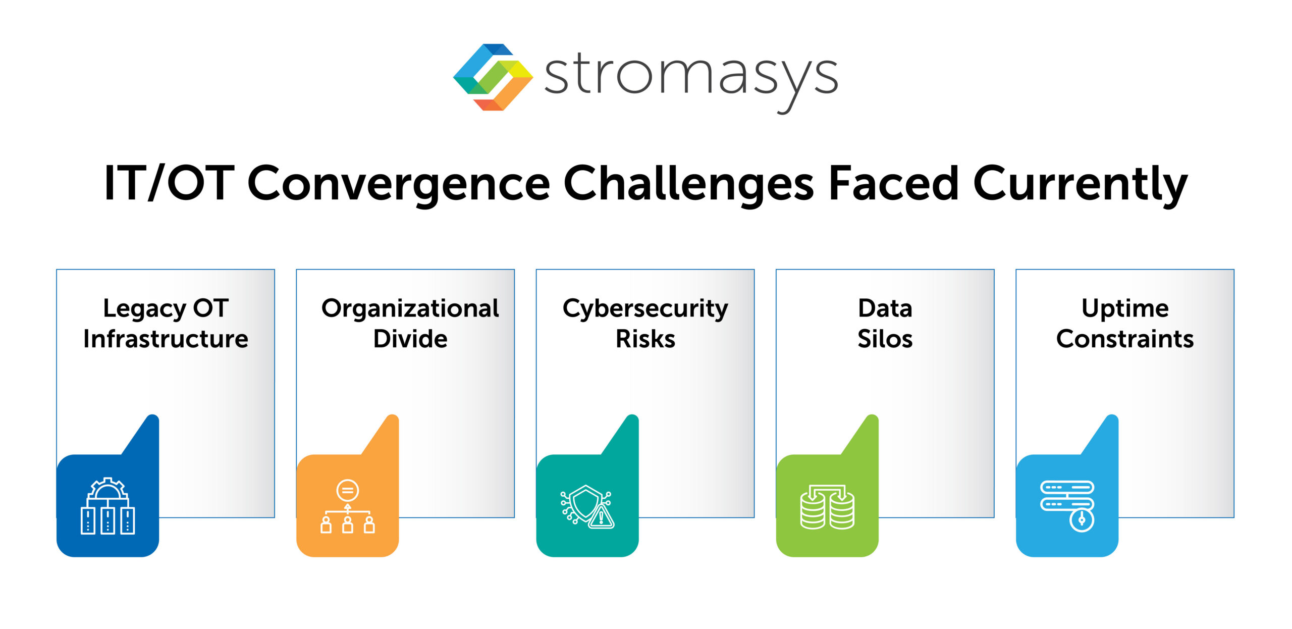 IT/OT Convergence Challenges Faced Currently