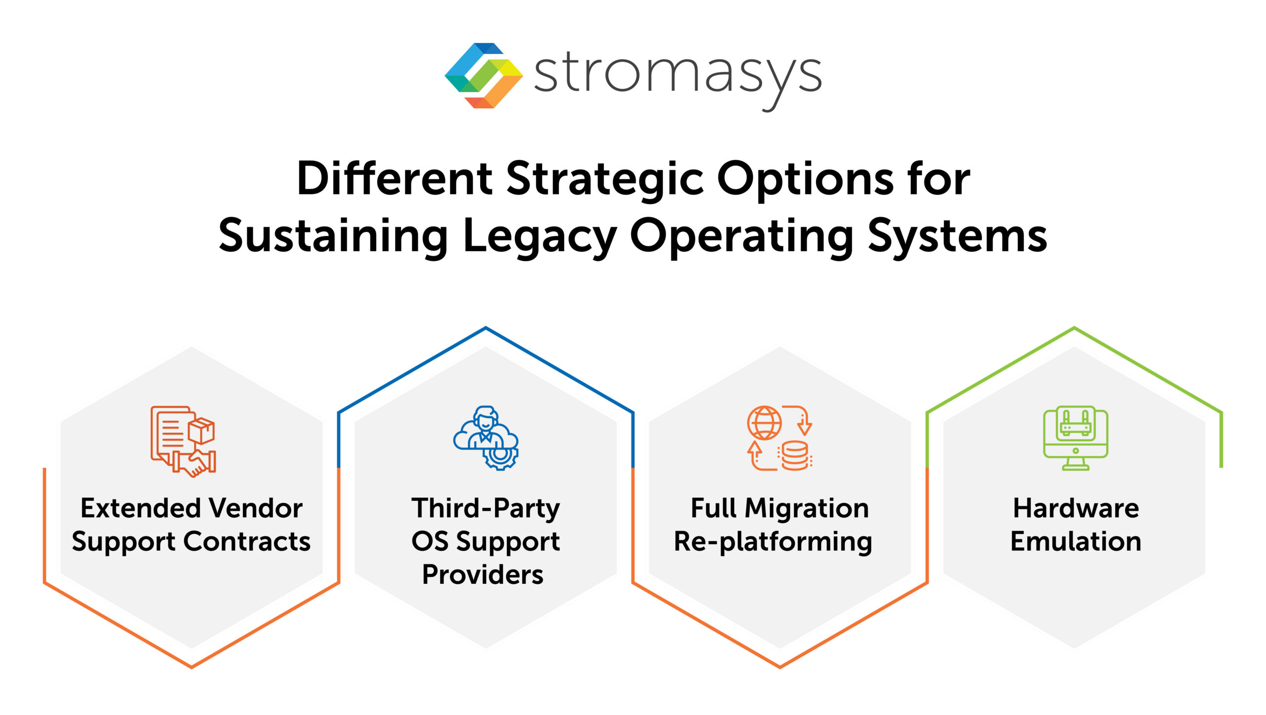 Different Strategic Options