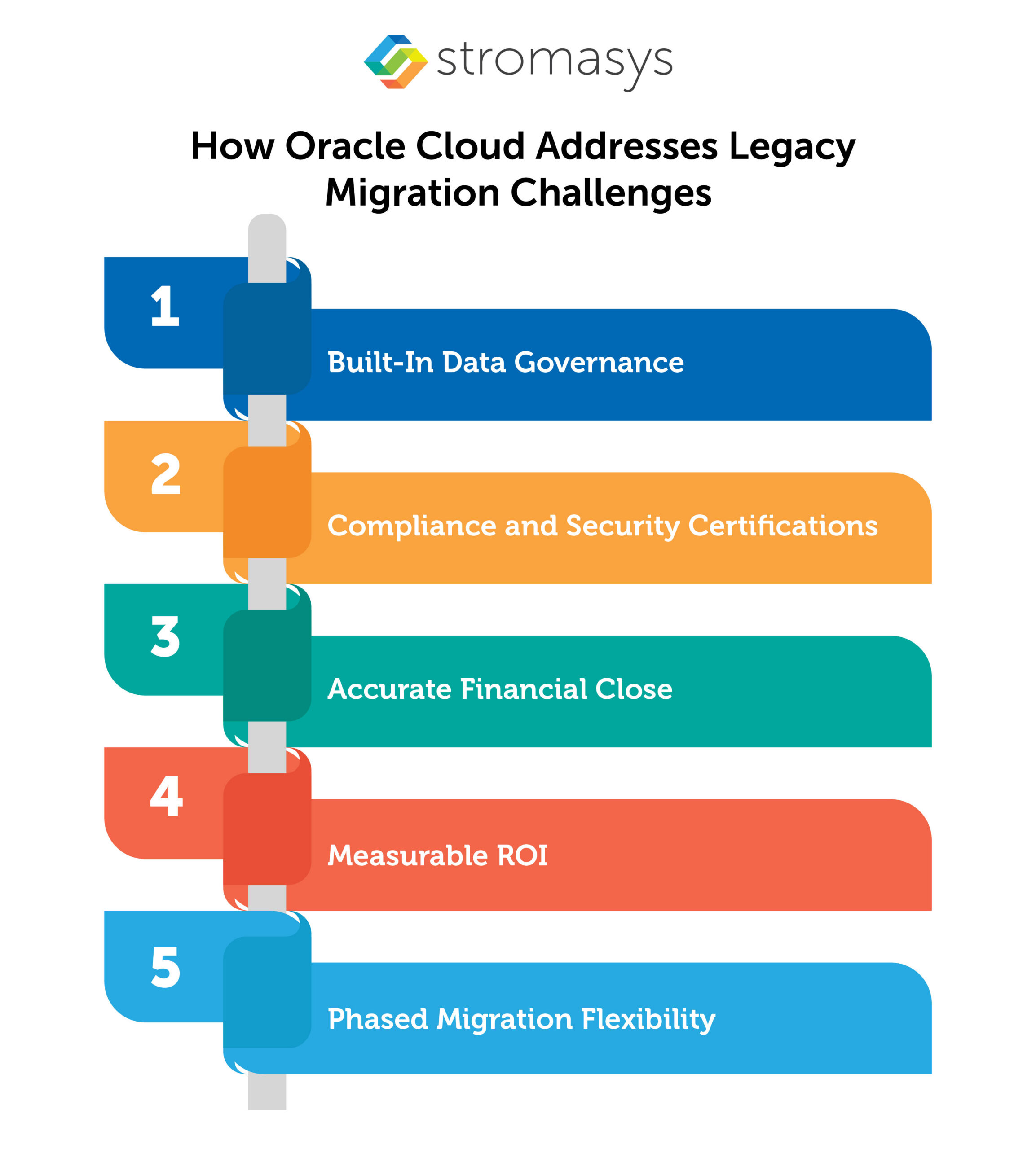 How Oracle Cloud Addresses Legacy