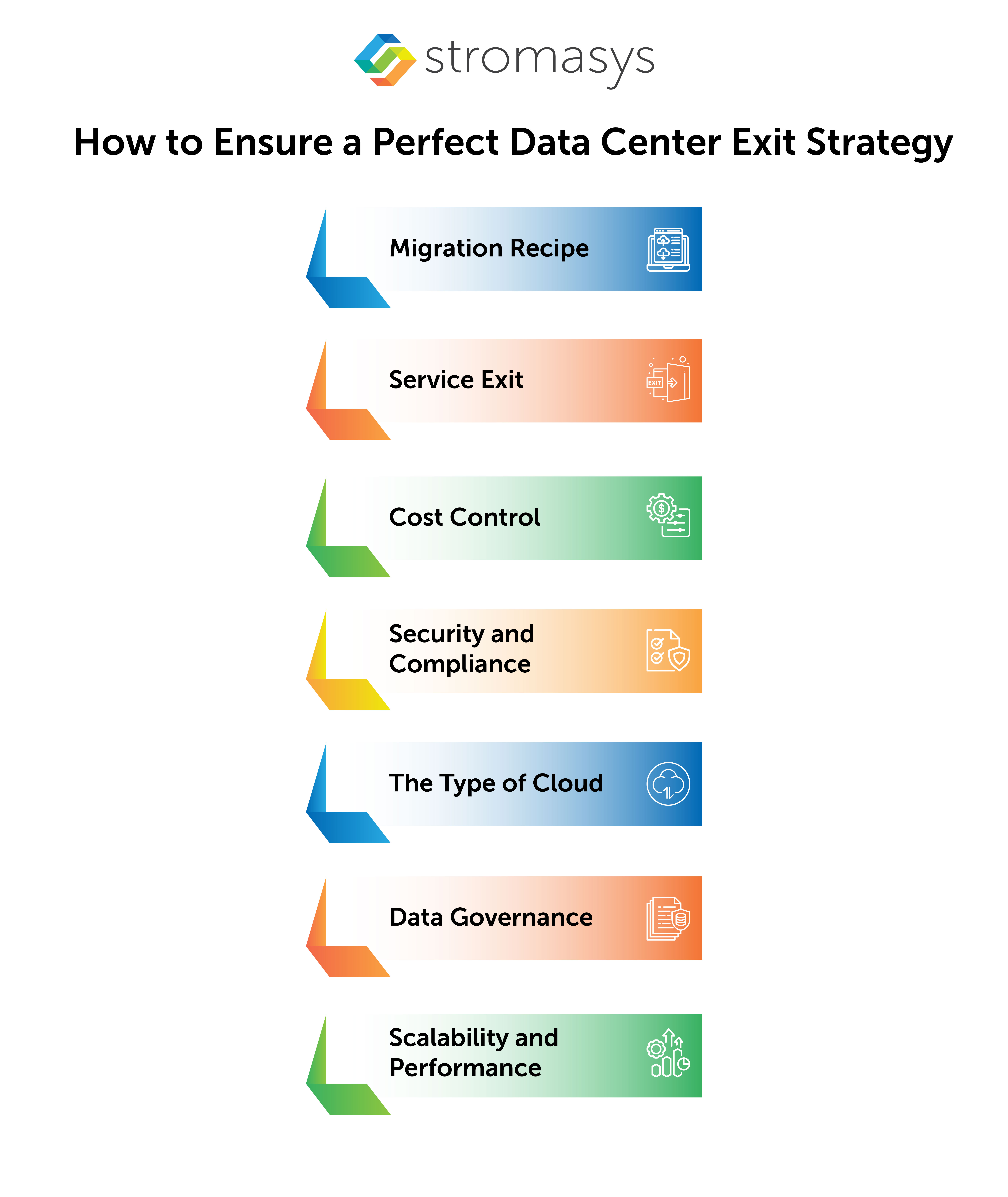 How to Ensure a Perfect Data Center Exit Strategy