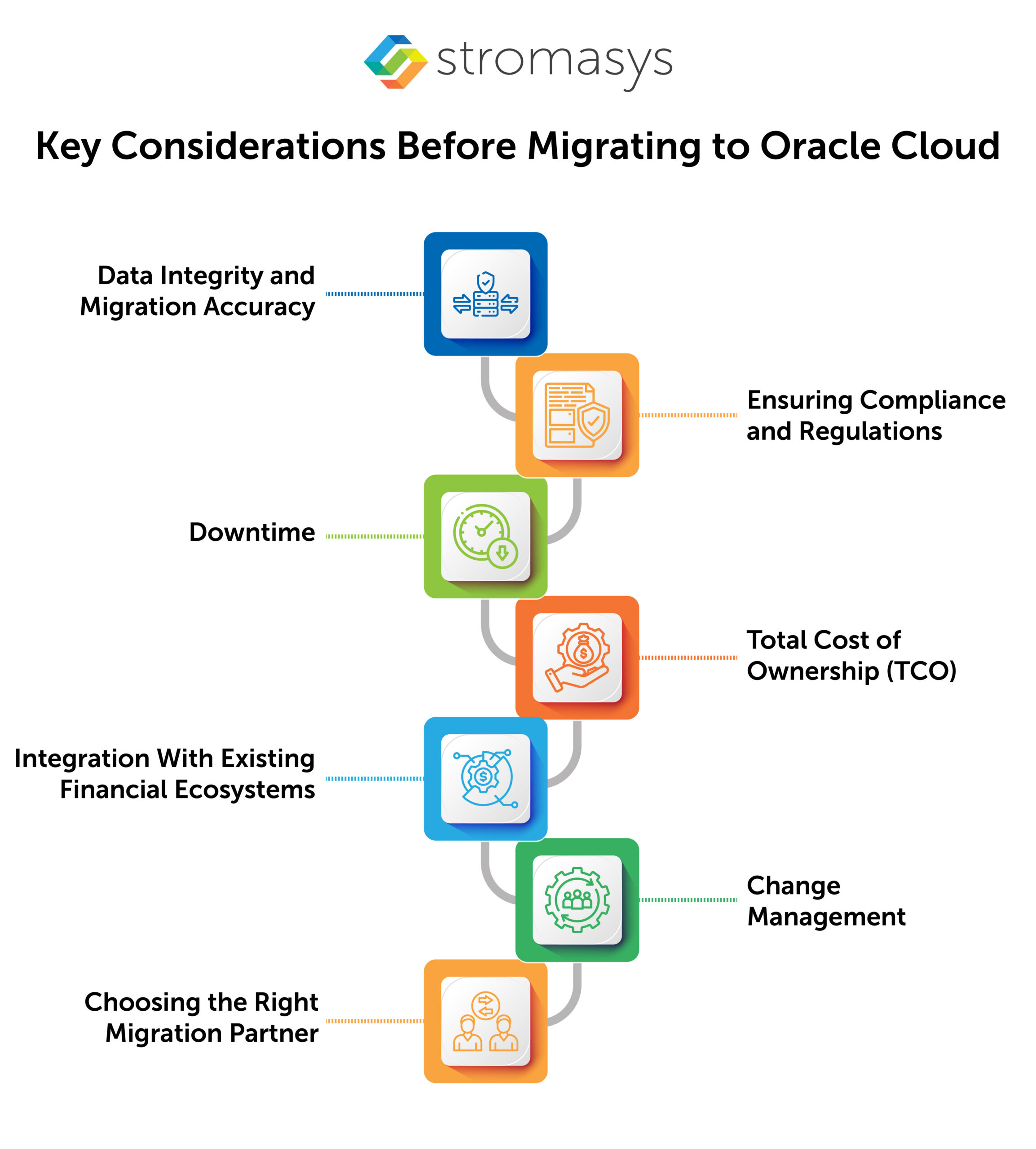 Key Considerations Before Migrating to oracle cloud