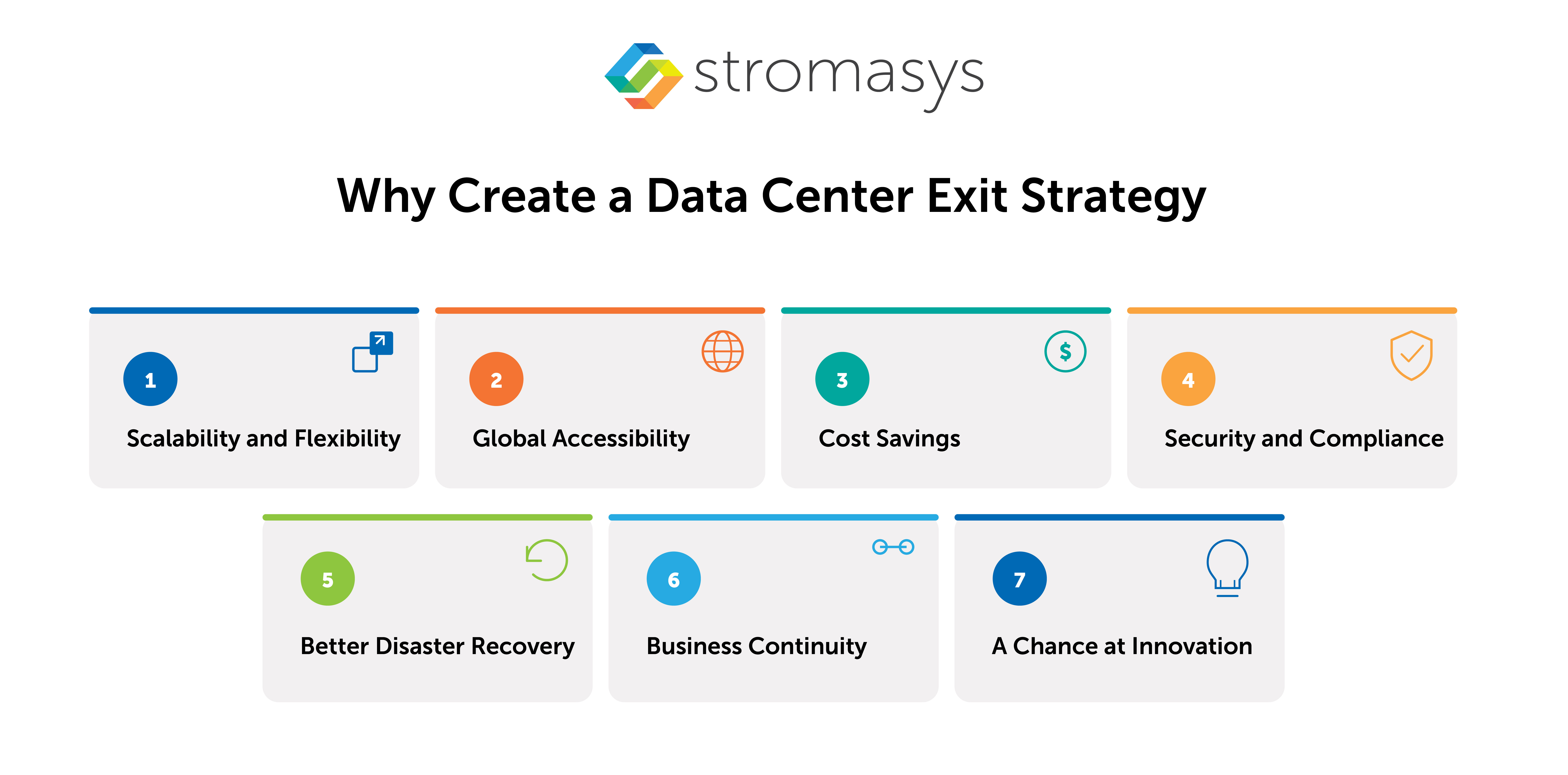 Why Create a Data Center Exit Strategy